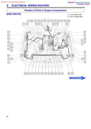 E ELECTRICAL WIRING ROUTING
Position of Parts in Engine Compartment
[RHD:3RZ-FE] *1 : w/ 2-4 Select SW
*2 : w/o 2-4 Select SW
80
Pages From Manual
TO MODEL INDEX
BACK TO CHAPTER INDEX
Link Continues
EWD307F
 
