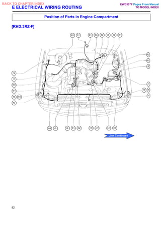 E ELECTRICAL WIRING ROUTING
Position of Parts in Engine Compartment
[RHD:3RZ-F]
82
Pages From Manual
TO MODEL INDEX
BACK TO CHAPTER INDEX
Link Continues
EWD307F
 