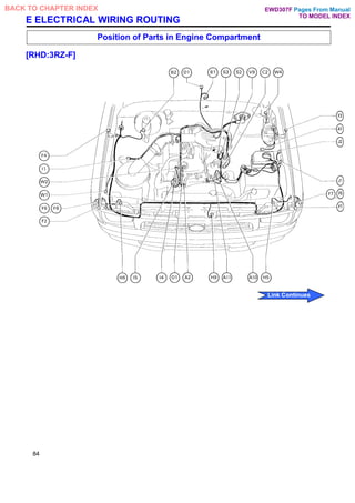 E ELECTRICAL WIRING ROUTING
Position of Parts in Engine Compartment
[RHD:3RZ-F]
84
Pages From Manual
TO MODEL INDEX
BACK TO CHAPTER INDEX
Link Continues
EWD307F
 
