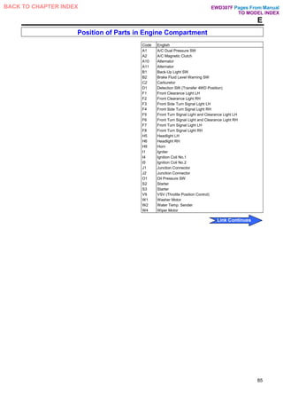 E
Position of Parts in Engine Compartment
Code English
A1 A/C Dual Pressure SW
A2 A/C Magnetic Clutch
A10 Alternator
A11 Alternator
B1 Back-Up Light SW
B2 Brake Fluid Level Warning SW
C2 Carburetor
D1 Detection SW (Transfer 4WD Position)
F1 Front Clearance Light LH
F2 Front Clearance Light RH
F3 Front Side Turn Signal Light LH
F4 Front Side Turn Signal Light RH
F5 Front Turn Signal Light and Clearance Light LH
F6 Front Turn Signal Light and Clearance Light RH
F7 Front Turn Signal Light LH
F8 Front Turn Signal Light RH
H5 Headlight LH
H6 Headlight RH
H9 Horn
I1 Igniter
I4 Ignition Coil No.1
I5 Ignition Coil No.2
J1 Junction Connector
J2 Junction Connector
O1 Oil Pressure SW
S2 Starter
S3 Starter
V9 VSV (Throttle Position Control)
W1 Washer Motor
W2 Water Temp. Sender
W4 Wiper Motor
85
Pages From Manual
TO MODEL INDEX
BACK TO CHAPTER INDEX
Link Continues
EWD307F
 