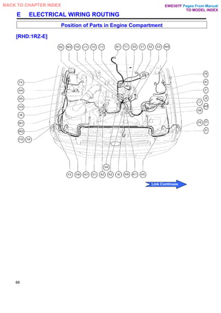 E ELECTRICAL WIRING ROUTING
Position of Parts in Engine Compartment
[RHD:1RZ-E]
88
Pages From Manual
TO MODEL INDEX
BACK TO CHAPTER INDEX
Link Continues
EWD307F
 