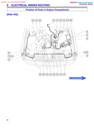 E ELECTRICAL WIRING ROUTING
Position of Parts in Engine Compartment
[RHD:1RZ]
90
Pages From Manual
TO MODEL INDEX
BACK TO CHAPTER INDEX
Link Continues
EWD307F
 