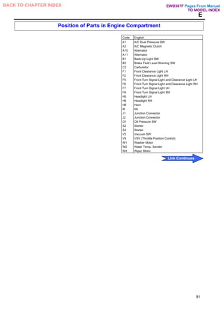 E
Position of Parts in Engine Compartment
Code English
A1 A/C Dual Pressure SW
A2 A/C Magnetic Clutch
A10 Alternator
A11 Alternator
B1 Back-Up Light SW
B2 Brake Fluid Level Warning SW
C2 Carburetor
F1 Front Clearance Light LH
F2 Front Clearance Light RH
F5 Front Turn Signal Light and Clearance Light LH
F6 Front Turn Signal Light and Clearance Light RH
F7 Front Turn Signal Light LH
F8 Front Turn Signal Light RH
H5 Headlight LH
H6 Headlight RH
H9 Horn
I6 IIA
J1 Junction Connector
J2 Junction Connector
O1 Oil Pressure SW
S2 Starter
S3 Starter
V2 Vacuum SW
V9 VSV (Throttle Position Control)
W1 Washer Motor
W2 Water Temp. Sender
W4 Wiper Motor
91
Pages From Manual
TO MODEL INDEX
BACK TO CHAPTER INDEX
Link Continues
EWD307F
 