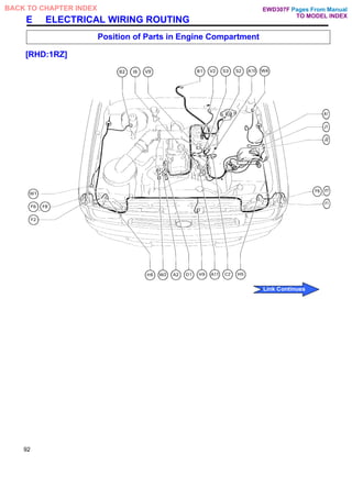 E ELECTRICAL WIRING ROUTING
Position of Parts in Engine Compartment
[RHD:1RZ]
92
Pages From Manual
TO MODEL INDEX
BACK TO CHAPTER INDEX
Link Continues
EWD307F
 