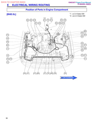 E ELECTRICAL WIRING ROUTING
Position of Parts in Engine Compartment
[RHD:5L] *1 : w/ 2-4 Select SW
*2 : w/o 2-4 Select SW
96
Pages From Manual
TO MODEL INDEX
BACK TO CHAPTER INDEX
Link Continues
EWD307F
 
