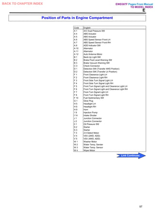E
Position of Parts in Engine Compartment
Code English
A 1 A/C Dual Pressure SW
A 4 ABS Actuator
A 5 ABS Actuator
A 6 ABS Speed Sensor Front LH
A 7 ABS Speed Sensor Front RH
A 8 ADD Indicator SW
A 10 Alternator
A 11 Alternator
A 12 Auto Antenna Motor
B 1 Back-Up Light SW
B 2 Brake Fluid Level Warning SW
B 3 Brake Vacuum Warning SW
C 3 Check Connector
D 1 Detection SW (Transfer 4WD Position)
D 2 Detection SW (Transfer L4 Position)
F 1 Front Clearance Light LH
F 2 Front Clearance Light RH
F 3 Front Side Turn Signal Light LH
F 4 Front Side Turn Signal Light RH
F 5 Front Turn Signal Light and Clearance Light LH
F 6 Front Turn Signal Light and Clearance Light RH
F 7 Front Turn Signal Light LH
F 8 Front Turn Signal Light RH
F 10 Fuel Sedimentary SW
G 1 Glow Plug
H 5 Headlight LH
H 6 Headlight RH
H 9 Horn
1 9 Injection Pump
I 14 Intake Shutter
J 1 Junction Connector
J 2 Junction Connector
0 1 Oil Pressure SW
S 2 Starter
S 3 Starter
T 3 2-4 Select Motor
V 4 VSV (2WD. ADD)
V 5 VSV (4WD, ADD)
W 1 Washer Motor
W 2 Water Temp, Sender
W 3 Water Temp. Sensor
W 4 Wiper Motor
97
Pages From Manual
TO MODEL INDEX
BACK TO CHAPTER INDEX
Link Continues
EWD307F
 