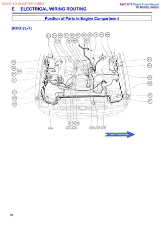E ELECTRICAL WIRING ROUTING
Position of Parts in Engine Compartment
[RHD:2L-T]
98
Pages From Manual
TO MODEL INDEX
BACK TO CHAPTER INDEX
Link Continues
EWD307F
 