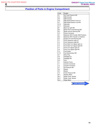 E
Position of Parts in Engine Compartment
Code English
A 1 A/C Dual Pressure SW
A 4 ABS Actuator
A 5 ABS Actuator
A 6 ABS Speed Sensor Front LH
A 7 ABS Speed Sensor Front RH
A 10 Alternator
A 11 Alternator
B 1 Back-Up Light SW
B 2 Brake Fluid Level Warning SW
B 3 Brake Vacuum Warning SW
C 3 Check Connector
D 1 Detection SW (Transfer 4WD Position)
D 2 Detection SW (Transfer L4 Position)
E 2 Engine Oil Level Warning SW
F 1 Front Clearance Light LH
F 2 Front Clearance Light RH
F 3 Front Side Turn Signal Light LH
F 4 Front Side Turn Signal Light RH
F 7 Front Turn Signal Light LH
F 8 Front Turn Signal Light RH
F 9 Fuel Heater
F 10 Fuel Sedimentary SW
G 1 Glow Plug
H 5 Headlight LH
H 6 Headlight RH
H 9 Horn
I 9 Injection Pump
J 1 Junction Connector
J 2 Junction Connector
0 1 Oil Pressure SW
S 2 Starter
S 3 Starter
T 2 Turbo Pressure SW
W 1 Washer Motor
W 2 Water Temp. Sender
W 3 Water Temp. Sensor
W 4 Wiper Motor
99
Pages From Manual
TO MODEL INDEX
BACK TO CHAPTER INDEX
Link Continues
EWD307F
 