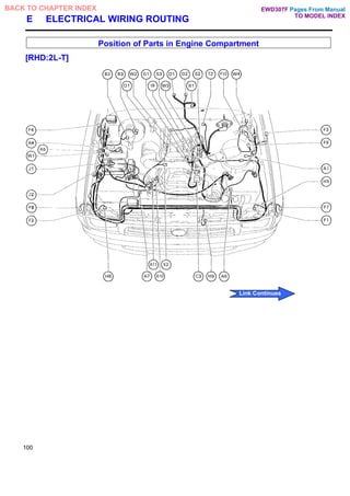 E ELECTRICAL WIRING ROUTING
Position of Parts in Engine Compartment
[RHD:2L-T]
100
Pages From Manual
TO MODEL INDEX
BACK TO CHAPTER INDEX
Link Continues
EWD307F
 