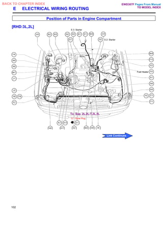 E ELECTRICAL WIRING ROUTING
Position of Parts in Engine Compartment
[RHD:3L,2L]
102
Pages From Manual
TO MODEL INDEX
BACK TO CHAPTER INDEX
Link Continues
EWD307F
Fuel Heater
G 1 Glow Plug
S 2: Starter
S 3: Starter
To: Sup. 2L,2L-T,3L,5L
 