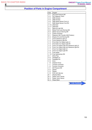 E
Position of Parts in Engine Compartment
Code English
A 1 A/C Dual Pressure SW
A 2 A/C Magnetic Clutch
A 4 ABS Actuator
A 5 ABS Actuator
A 6 ABS Speed Sensor Front LH
A 7 ABS Speed Sensor Front RH
A 10 Alternator
A 11 Alternator
B 1 Back-Up Light SW
B 2 Brake Fluid Level Warning SW
B 3 Brake Vacuum Warning SW
C 3 Check Connector
D 1 Detection SW (Transfer 4WD Position)
E 2 Engine Oil Level Warning SW
F 1 Front Clearance Light LH
F 2 Front Clearance Light RH
F 3 Front Side Turn Signal Light LH
F 4 Front Side Turn Signal Light RH
F 5 Front Turn Signal Light and Clearance Light LH
F 6 Front Turn Signal Light and Clearance Light RH
F 7 Front Turn Signal Light LH
F 8 Front Turn Signal Light RH
F 9 Fuel Heater
F 10 Fuel Sedimentary SW
G 1 Glow Plug
H 5 Headlight LH
H 6 Headlight RH
H 9 Horn
I 9 Injection Pump
J 1 Junction Connector
J 2 Junction Connector
0 1 Oil Pressure SW
S 2 Starter
S 3 Starter
V 6 VSV (A/C Idle-Up)
W 1 Washer Motor
W 2 Water Temp. Sender
W 3 Water Temp. Sensor
W 4 Wiper Motor
103
Pages From Manual
TO MODEL INDEX
BACK TO CHAPTER INDEX
Link Continues
EWD307F
 