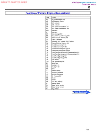 E
Position of Parts in Engine Compartment
Code English
A 1 A/C Dual Pressure SW
A 2 A/C Magnetic Clutch
A 4 ABS Actuator
A 5 ABS Actuator
A 6 ABS Speed Sensor Front LH
A 7 ABS Speed Sensor Front RH
A 10 Alternator
A11 Alternator
B 1 Back-Up Light SW
B 2 Brake Fluid Level Warning SW
B 3 Brake Vacuum Warning SW
C 3 Check Connector
D 1 Detection SW (Transfer 4WD Position)
E 2 Engine Oil Level Warning SW
F 1 Front Clearance Light LH
F 2 Front Clearance Light RH
F 3 Front Side Turn Signal Light LH
F 4 Front Side Turn Signal Light RH
F 5 Front Turn Signal Light and Clearance Light LH
F 6 Front Turn Signal Light and Clearance Light RH
F 7 Front Turn Signal Light LH
F 8 Front Turn Signal Light RH
F 9 Fuel Heater
F 10 Fuel Sedimentary SW
G 1 Glow Plug
H 5 Headlight LH
H 6 Headlight RH
H 9 Horn
I 9 Injection Pump
J 1 Junction Connector
J 2 Junction Connector
0 1 Oil Pressure SW
S 2 Starter
S 3 Starter
V 6 VSV (A/C Idle-Up)
W 1 Washer Motor
W 2 Water Temp. Sender
W 3 Water Temp. Sensor
W 4 Wiper Motor
105
Pages From Manual
TO MODEL INDEX
BACK TO CHAPTER INDEX
Link Continues
EWD307F
 