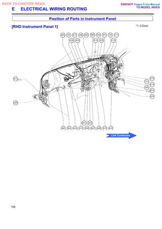 E ELECTRICAL WIRING ROUTING
Position of Parts in Instrument Panel
[RHD:lnstrument Panel 1] *1 :2-Door
106
Pages From Manual
TO MODEL INDEX
BACK TO CHAPTER INDEX
Link Continues
EWD307F
 
