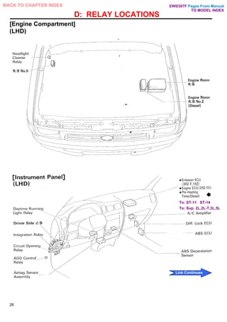 D: RELAY LOCATIONS
[Engine Compartment]
(LHD)
26
Pages From Manual
TO MODEL INDEX
BACK TO CHAPTER INDEX
Link Continues
EWD307F
To: ST-11 ST-14
To: Sup. 2L,2L-T,3L,5L
 