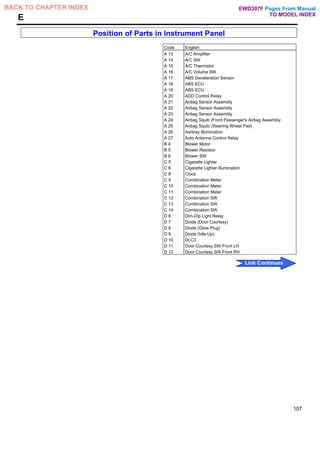 E
Position of Parts in Instrument Panel
Code English
A 13 A/C Amplifier
A 14 A/C SW
A 15 A/C Thermistor
A 16 A/C Volume SW
A 17 ABS Deceleration Sensor
A 18 ABS ECU
A 19 ABS ECU
A 20 ADD Control Relay
A 21 Airbag Sensor Assembly
A 22 Airbag Sensor Assembly
A 23 Airbag Sensor Assembly
A 24 Airbag Squib (Front Passenger's Airbag Assembly
A 25 Airbag Squib (Steering Wheel Pad)
A 26 Ashtray Illumination
A 27 Auto Antenna Control Relay
B 4 Blower Motor
B 5 Blower Resistor
B 6 Blower SW
C 5 Cigarette Lighter
C 6 Cigarette Lighter Illumination
C 8 Clock
C 9 Combination Meter
C 10 Combination Meter
C 11 Combination Meter
C 12 Combination SW
C 13 Combination SW
C 14 Combination SW
D 6 Dim-Dip Light Relay
D 7 Diode (Door Courtesy)
D 8 Diode (Glow Plug)
D 9 Diode (Idle-Up)
D 10 DLC3
D 11 Door Courtesy SW Front LH
D 12 Door Courtesy SW Front RH
107
Pages From Manual
TO MODEL INDEX
BACK TO CHAPTER INDEX
Link Continues
EWD307F
 