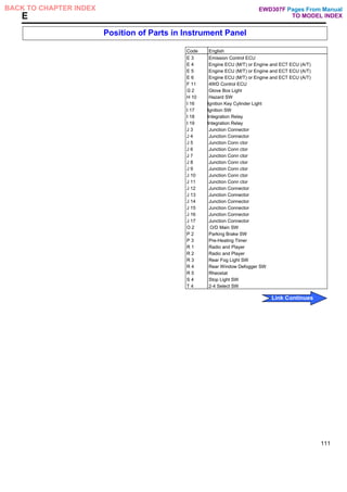 E
Position of Parts in Instrument Panel
Code English
E 3 Emission Control ECU
E 4 Engine ECU (M/T) or Engine and ECT ECU (A/T)
E 5 Engine ECU (M/T) or Engine and ECT ECU (A/T)
E 6 Engine ECU (M/T) or Engine and ECT ECU (A/T)
F 11 4WD Control ECU
G 2 Glove Box Light
H 10 Hazard SW
I 16 Ignition Key Cylinder Light
I 17 Ignition SW
I 18 Integration Relay
I 19 Integration Relay
J 3 Junction Connector
J 4 Junction Connector
J 5 Junction Conn ctor
J 6 Junction Conn ctor
J 7 Junction Conn ctor
J 8 Junction Conn ctor
J 9 Junction Conn ctor
J 10 Junction Conn ctor
J 11 Junction Conn ctor
J 12 Junction Connector
J 13 Junction Connector
J 14 Junction Connector
J 15 Junction Connector
J 16 Junction Connector
J 17 Junction Connector
O 2 O/D Main SW
P 2 Parking Brake SW
P 3 Pre-Heating Timer
R 1 Radio and Player
R 2 Radio and Player
R 3 Rear Fog Light SW
R 4 Rear Window Defogger SW
R 5 Rheostat
S 4 Stop Light SW
T 4 2-4 Select SW
111
Pages From Manual
TO MODEL INDEX
BACK TO CHAPTER INDEX
Link Continues
EWD307F
 