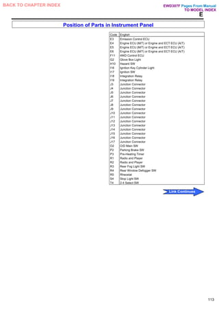 E
Position of Parts in Instrument Panel
Code English
E3 Emission Control ECU
E4 Engine ECU (M/T) or Engine and ECT ECU (A/T)
E5 Engine ECU (M/T) or Engine and ECT ECU (A/T)
E6 Engine ECU (M/T) or Engine and ECT ECU (A/T)
F11 4WD Control ECU
G2 Glove Box Light
H10 Hazard SW
I16 Ignition Key Cylinder Light
I17 Ignition SW
I18 Integration Relay
I19 Integration Relay
J3 Junction Connector
J4 Junction Connector
J5 Junction Connector
J6 Junction Connector
J7 Junction Connector
J8 Junction Connector
J9 Junction Connector
J10 Junction Connector
J11 Junction Connector
J12 Junction Connector
J13 Junction Connector
J14 Junction Connector
J15 Junction Connector
J16 Junction Connector
J17 Junction Connector
O2 O/D Main SW
P2 Parking Brake SW
P3 Pre-Heating Timer
R1 Radio and Player
R2 Radio and Player
R3 Rear Fog Light SW
R4 Rear Window Defogger SW
R5 Rheostat
S4 Stop Light SW
T4 2-4 Select SW
113
Pages From Manual
TO MODEL INDEX
BACK TO CHAPTER INDEX
Link Continues
EWD307F
 