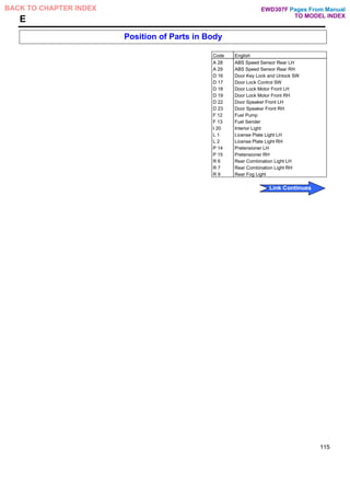 E
Position of Parts in Body
Code English
A 28 ABS Speed Sensor Rear LH
A 29 ABS Speed Sensor Rear RH
D 16 Door Key Lock and Unlock SW
D 17 Door Lock Control SW
D 18 Door Lock Motor Front LH
D 19 Door Lock Motor Front RH
D 22 Door Speaker Front LH
D 23 Door Speaker Front RH
F 12 Fuel Pump
F 13 Fuel Sender
I 20 Interior Light
L 1 License Plate Light LH
L 2 License Plate Light RH
P 14 Pretensioner LH
P 15 Pretensioner RH
R 6 Rear Combination Light LH
R 7 Rear Combination Light RH
R 9 Rear Fog Light
115
Pages From Manual
TO MODEL INDEX
BACK TO CHAPTER INDEX
Link Continues
EWD307F
 