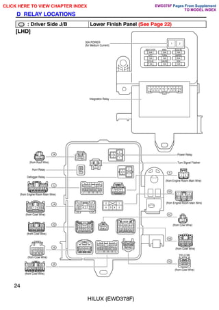 9
8
7
6
1
5
2
4
30A POWER
(for Medium Current)
4WD
Integration Relay
20A
3
2
1
ECU-IG
15A
WIPER
20A
TURN
10A
ACC
15A
ECU-B
7.5A
GAUGE
10A
IGN
10A
10 11 12
SEAT-HTR
20A
3
5
13
12
11
10
9
8
7
6
5
4
3
2
1
Horn Relay
(from Cowl Wire)
(from Roof Wire)
(from Engine Room Main Wire)
(from Cowl Wire)
(from Cowl Wire)
(from Cowl Wire)
YELLOW
(from Cowl Wire)
Power Relay
Turn Signal Flasher
(from Cowl Wire)
Defogger Relay
6
5
4
3
2
1
4
3
2
1
12
11
10
9
8
7
6
5
4
3
2
1
2
1
4
3
1
1
6
3
2
2
10
3
2
2
2
1
(from Cowl Wire)
(from Engine Room Main Wire)
(from Engine Room Main Wire)
5 4
1
1
2
3
2
2
3
2
1
9
1
8
2
11
6
4
3
7
1
1
11
5
10
6
4
1
1
2
1
1
5
3
3 5
2
1
12
13
3
3
3
9
4
3
5
8
6
7
7
8
2
9
6
10
4
2
5
6
7
8
9
1
10
11
12
2
3 4
4
7
1
5
2
8
9
10
3
6
2
7
8
1
9
10
11
12
13
1 2 3 4
5 6 7 8 9 10
1 2 3 4
5 6 7 8 9 1011
1 2 3 4 5
6 7 8 9 10
1 2 3 4 5
6 7 8 9 10111213
1K
1J
1A
1D
1E
1F
1G
1B
1C
1H
1I
24
HILUX (EWD378F)
D RELAY LOCATIONS
;;;
;;;
;;;
: Driver Side J/B Lower Finish Panel (See Page 22)
[LHD]
CLICK HERE TO VIEW CHAPTER INDEX Pages From Supplement
TO MODEL INDEX
EWD378F
 