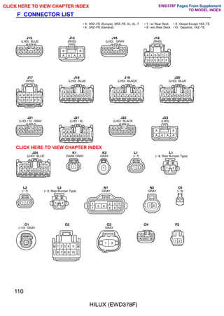 110
HILUX (EWD378F)
F CONNECTOR LIST
A
A
A
A
A
A A A A A A A A A
A A A A
C
C
B
A
A
A A B B B C C
A A B B C C
D D E E F F
A A B B C C
D D E E F F
A B B C C
A A B D D D C C
A B B C C
A A B D D D C C
A A A A A
A A A A A A A A
C
C
B
A
A
A A B B B C C A A B C C
A A B B B B C C
B
B
A
A
A
C C C D D D B
A B B C C
A A B D D D C C
A A
A A A A
1 1 1 2 1 2
1 2 1 2 1
7
5 6
2 3 4
8 9 10
1 2
1
1
1 2 3 4 5
6 7 8 9 10
1 2
1 2 3
4 5 6 7 8
1 2
(LHD) BLUE (RHD) (LHD) GRAY (RHD)
(RHD) (LHD) BLUE
∗ 5 : 2RZ-FE (Europe), 3RZ-FE, 2L, 2L-T
∗ 6 : 2RZ-FE (General)
J15 J16
J17 J18
J15 J16
J19
(LHD) BLACK (LHD) BLUE
(LHD ∗ 5) GRAY (LHD ∗ 6)
J20
J21 J21
(LHD) BLACK (LHD)
(LHD) BLUE
J22 J23
J24
DARK GRAY GRAY (∗ 7) (∗ 8, Step Bumper Type)
(∗ 7) GRAY GRAY (∗ 9)
(∗10) GRAY
K1 K2 L1
L2 N1 N2 O1
O1
L2
L1
(∗ 8, Step Bumper Type)
∗ 7 : w/ Rear Deck
∗ 8 : w/o Rear Deck
∗ 9 : Diesel Except 1KZ-TE
∗10 : Gasoline, 1KZ-TE
O2
GRAY
O3 O4 P2
CLICK HERE TO VIEW CHAPTER INDEX Pages From Supplement
CLICK HERE TO VIEW CHAPTER INDEX
TO MODEL INDEX
EWD378F
 