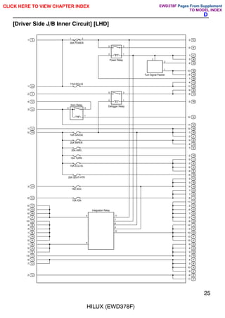 10A TURN
2 1
5 3
30A POWER
7.5A ECU-B
Turn Signal Flasher
Power Relay
Defogger Relay
5
1
3
2
Horn Relay
2
1
3
10A GAUGE
20A WIPER
20A 4WD
15A ECU-IG
15A ACC
10A IGN
Integration Relay
3
2
1
20A SEAT-HTR
4
9
11
7
6
8
12
1 2
6 1J
6 1H
3 1H
5 1H
1 1J
3 1J
4 1J
2 1I
1 1H
1 1I 2 1C
6 1F
1 1C
3 1K
4 1B
10 1B
8 1B
1 1B
4 1G
11 1B
9 1E
8 1A
5 1B
10 1E
11 1D
12 1B
7 1B
2 1F
5 1E
4 1A
7 1E
2 1B
5 1J
2 1E
6 1E
8 1E
6 1B
3 1G
3 1B
9 1B
1 1G
1 1D
8 1J
11 1J
2 1D
6 1D
7 1D
2 1A
8 1D
12 1J
2 1K
10 1D
13 1F
12 1F
9 1D
4 1D
3 1D
3 1A
4 1F
3 1F
10 1E
9 1F
8 1F
11 1F
5 1D
6 1A
7 1F
10 1J
3 1E
4 1E
1 1E
1 1A
5 1F
1 1K
5 1A
1 1F
13 1J
9 1J
7 1J
2 1J
HILUX (EWD378F)
25
D
[Driver Side J/B Inner Circuit] [LHD]
CLICK HERE TO VIEW CHAPTER INDEX Pages From Supplement
TO MODEL INDEX
EWD378F
 
