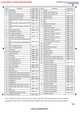 H
Code Part Name Part Number Code Part Name Part Number
HILUX (EWD378F)
Nota : No todos los números de las partes del conector indicados arriba están dispuestos para el suministro.
Anmerkung: Nicht alle der obenerwähnten Teile-Nummern der Stecker werden für die Lieferung etabliert.
151
D26 Diode (O/D) 90980-11608
E 1 ECT Solenoid 90980-10919
E 2 Engine Oil Level Warning SW 90980-10532
E 3
Emission Control ECU (3RZ-F) 90980-10797
E 3
Emission Control ECU (1RZ) 90980-10807
E 4
Engine ECU (M/T) or Engine and ECT ECU
(A/T)
90980-11390
E 5
Engine ECU (M/T) or Engine and ECT ECU
(A/T)
90980-11391
E 6
Engine ECU (M/T) or Engine and ECT ECU
(A/T)
90980-11392
E 7 Engine Speed Sensor 90980-11250
F 1 Front Clearance Light LH
90980-11149
F 2 Front Clearance Light RH
90980-11149
F 3 Front Side Turn Signal Light LH
90980-11162
F 4 Front Side Turn Signal Light RH
90980-11162
F 5
Front Turn Signal Light and Clearance Light
LH
90980-10216
F 6
Front Turn Signal Light and Clearance Light
RH
90980-10216
F 7 Front Turn Signal Light LH
90980-11019
F 8 Front Turn Signal Light RH
90980-11019
F 9 Fuel Heater 90980-10928
F10 Fuel Sedimentary SW 90980-11003
F11 4WD Control ECU 90980-10848
F12 Fuel Pump 90980-10843
F13 Fuel Sender 90980-10214
F14 First Gear Position SW 90980-10923
F15 Front Airbag Sensor LH
90980-11856
F16 Front Airbag Sensor RH
90980-11856
F17 Fuel Control Valve 90980-11349
F18 Fuel Temp. Sensor 90980-10737
G 1 Glow Plug -
G 2 Glove Box Light 90980-11148
H 1 Headlight Beam Level Control Actuator LH
90980-10891
H 2 Headlight Beam Level Control Actuator RH
90980-10891
H 3 Headlight Cleaner Motor and Washer Motor 90980-10140
H 4 Headlight Cleaner Relay 90980-10939
H 5 Headlight LH
90980-11314
H 6 Headlight RH
90980-11314
H 7 Heated Oxygen Sensor (Bank 1 Sensor 1)
90980-11028
H 8 Heated Oxygen Sensor (Bank 1 Sensor 2)
90980-11028
H 9 Horn 90980-10619
H10 Hazard SW
90980-10801
H11 Headlight Beam Level Control SW
90980-10801
H12 Headlight Cleaner SW 90980-10601
I 1 Igniter 90980-11197
I 2 Ignition Coil and Igniter No.1
90980-11150
I 3 Ignition Coil and Igniter No.2
90980-11150
I 4 Ignition Coil No.1 90980-11038
I 5 Ignition Coil No.2 90980-11286
I 6 IIA 90980-11037
I 7 IIA 90980-11038
I 8 Intake Air Temp. Sensor 90980-11163
I 9 Injection Pump 90980-11157
I10
Injector No.1 (1RZ-E) 90980-11285
I10
Injector No.1 (3RZ-FE, 2RZ-FE) 90980-11153
I11
Injector No.2 (1RZ-E) 90980-11285
I11
Injector No.2 (3RZ-FE, 2RZ-FE) 90980-11153
I12
Injector No.3 (1RZ-E) 90980-11285
I12
Injector No.3 (3RZ-FE, 2RZ-FE) 90980-11153
I13
Injector No.4 (1RZ-E) 90980-11285
I13
Injector No.4 (3RZ-FE, 2RZ-FE) 90980-11153
I14 Intake Shutter 90980-11149
I15 ISC Valve 90980-11145
I16 Ignition Key Cylinder Light 90980-10908
I17 Ignition SW 90980-11615
I18 Integration Relay 90980-11121
I19 Integration Relay 90980-10799
I20 Interior Light 90980-10121
I21 Injection Pump Correction Resistor No.1 90980-11163
I22 Injection Pump Correction Resistor No.2 90980-11278
J 1 Junction Connector
J 2 Junction Connector 90980-11661
J 3
Junction Connector (LHD)
J 3
Junction Connector (RHD) 90980-10976
J 4
Junction Connector (LHD) 90980-11661
J 4
Junction Connector (RHD) 90980-11542
J 5
Junction Connector (LHD) 90980-11661
J 5
Junction Connector (RHD) 90980-11542
J 6
Junction Connector (LHD) 90980-11661
J 6
Junction Connector (RHD) 90980-11542
J 7
Junction Connector (LHD) 90980-10976
J 7
Junction Connector (RHD) 90980-11542
J 8 Junction Connector
90980-11542
J 9
Junction Connector (LHD)
90980-11542
J 9
Junction Connector (RHD) 90980-10803
J10
Junction Connector (LHD) 90980-11542
J10
Junction Connector (RHD)
90980-10803
J11 Junction Connector
90980-10803
CLICK HERE TO VIEW CHAPTER INDEX Pages From Supplement
TO MODEL INDEX
EWD378F
 