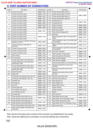 H PART NUMBER OF CONNECTORS
Code Part Name Part Number Code Part Name Part Number
HILUX (EWD378F)
Note: Not all of the above part numbers of the connector are established for the supply.
Nota: Toutes les références du connecteur ne sont pas définies pour la fourniture.
152
J12 Junction Connector 90980-11542
J13
Junction Connector (LHD) 90980-11542
J13
Junction Connector (RHD) 90980-11661
J14
Junction Connector (LHD) 90980-11542
J14
Junction Connector (RHD) 90980-11661
J15
Junction Connector (LHD) 90980-10803
J15
Junction Connector (RHD) 90980-10976
J16
Junction Connector (LHD) 90980-10803
J16
Junction Connector (RHD)
90980-11661
J17 Junction Connector (RHD)
90980-11661
J18 Junction Connector (LHD)
J19 Junction Connector (LHD) 90980-11542
J20 Junction Connector (LHD)
J21
Junction Connector (LHD 2RZ-FE (Euope),
3RZ-FE, 2L, 2L-T)
90980-10803
J21
Junction Connector (LHD 2RZ-FE
(General))
90980-11542
J22 Junction Connector (LHD) 90980-10803
J23 Junction Connector (LHD) 90980-10976
J24 Junction Connector (LHD) 90980-11542
K 1 Knock Sensor 90980-11166
K 2 Kick Down SW 90980-11282
License Plate Light LH (w/ Rear Deck) 90980-11162
L 1 License Plate Light LH (w/o Rear Deck,
Step Bumper Type)
90980-11248
License Plate Light RH (w/ Rear Deck) 90980-11162
L 2 License Plate Light RH (w/o Rear Deck,
Step Bumper Type)
90980-11248
N 1 Neutral Start SW 90980-11332
N 2 Noise Filter 90980-10843
O 1
Oil Pressure SW (Diesel Except 1KZ-TE) 90980-10703
O 1
Oil Pressure SW (Gasoline, 1KZ-TE) 90980-11363
O 2 O/D Main SW 90980-11614
O 3 O/D Solenoid 90980-11156
O 4 O/D ECU 90980-10799
P 2 Parking Brake SW 90980-10825
P 3
Pre-Heating Timer (3L,2L) 90980-10799
P 3
Pre-Heating Timer (5L) 90980-10803
P 4 Personal Light 90980-10121
P 5 Power Window Control SW Front LH
90980-10789
P 6 Power Window Control SW Front RH
90980-10789
P 7 Power Window Control SW Rear LH
90980-10789
P 8 Power Window Control SW Rear RH
90980-10789
Power Window Master SW (Double Cab) 90980-10807
P 9 Power Window Master SW (Single Cab,
Extra Cab)
90980-10997
P10 Power Window Motor Front LH
P11 Power Window Motor Front RH
90980-10860
P12 Power Window Motor Rear LH
90980-10860
P13 Power Window Motor Rear RH
P14 Pretensioner LH
90980-11862
P15 Pretensioner RH
90980-11862
R 1 Radio and Player 90980-10997
R 2 Radio and Player 90980-10998
R 3 Rear Fog Light SW 90980-11533
R 4 Rear Window Defogger SW 90980-11326
R 5 Rheostat 90980-10214
R 6
Rear Combination Light LH (w/ Rear Deck,
Malta)
90980-10173
R 6
Rear Combination Light LH (w/o Rear Deck
Except Malta)
90980-10162
R 7
Rear Combination Light RH (w/ Rear Deck,
Malta)
90980-10173
R 7
Rear Combination Light RH (w/o Rear Deck
Except Malta)
90980-10162
R 8 Rear Diff. Lock Motor 90980-11194
R 9
Rear Fog Light (w/ Rear Deck) 90980-11140
R 9
Rear Fog Light (w/o Rear Deck) 90980-11142
R10 Rear Window Defogger
90980-10359
R11 Rear Window Defogger
90980-10359
Remote Control Mirror LH (w/ Vent Window) 90980-11170
R12 Remote Control Mirror LH (w/o Vent
Window)
90980-10907
R13
Remote Control Mirror RH (w/ Vent
Window)
90980-11170
R13
Remote Control Mirror RH (w/o Vent
Window)
90980-10907
R14 Remote Control Mirror SW 90980-11450
R15 Reverse Warning Buzzer 90980-11250
R16 Rear Speaker LH
90980-10935
R17 Rear Speaker RH
90980-10935
S 1 Speed Sensor (ECT) 90980-11156
S 2
Starter (Diesel) 90980-11184
S 2
Starter (Gasoline) 90980-11400
S 3 Starter -
S 4 Stop Light SW 90980-11118
S 5 Seat Heater (Driver's Seat)
90980-10908
S 6 Seat Heater (Front Passenger's Seat)
90980-10908
S 7 Seat Heater SW (Driver's Seat) 90980-10795
S 8 Seat Heater SW (Front Passenger's Seat) 90980-11090
S 9 Spill Control Valve 90980-11286
CLICK HERE TO VIEW CHAPTER INDEX Pages From Supplement
TO MODEL INDEX
EWD378F
 