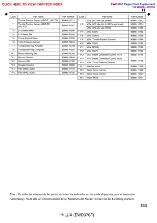 H
Code Part Name Part Number Code Part Name Part Number
HILUX (EWD378F)
Nota : No todos los números de las partes del conector indicados arriba están dispuestos para el suministro.
Anmerkung: Nicht alle der obenerwähnten Teile-Nummern der Stecker werden für die Lieferung etabliert.
153
Throttle Position Sensor (1RZ-E, 1KZ-TE) 90980-10711
T 1 Throttle Position Sensor (3RZ-FE,
2RZ-FE)
90980-11261
T 3 2-4 Select Motor 90980-11290
T 4 2-4 Select SW 90980-10355
T 5 Timing Control Valve 90980-11030
T 6 Turbo Pressure Sensor 90980-10845
T 7 Transponder Key Amplifier 90980-10789
T 8 Transponder Key Computer 90980-11556
U 1 Unlock Warning SW 90980-10795
V 1 Vacuum Sensor 90980-10845
V 2 Vacuum SW 90980-11163
V 3 Variable Resistor 90980-10902
V 4 VSV (2WD, ADD) 90980-11149
V 5 VSV (4WD, ADD) 90980-11156
VSV (A/C Idle-Up) (Israel) 90980-10572
V 6 VSV (A/C Idle-Up) (LHD Except Israel) 90980-10214
VSV (A/C Idle-Up) (RHD) 90980-11149
V 7 VSV (EGR) 90980-11162
V 8 VSV (EVAP) 90980-11156
V 9 VSV (Throttle Position Control) 90980-11149
V10 VRV (EGR) 90980-11162
V11 VSV (BACS) 90980-11149
V12 VSV (EGR) 90980-11156
V13 VSV (Intake Constrictor Control No.1) 90980-11149
V14 VSV (Intake Constrictor Control No.2)
90980-11156
V15 VSV (Turbo Pressure Sensor)
90980-11156
W 1 Washer Motor 90980-11250
W 2 Water Temp. Sender 90980-11428
W 3 Water Temp. Sensor 90980-10737
W 4 Wiper Motor 90980-10171
CLICK HERE TO VIEW CHAPTER INDEX Pages From Supplement
TO MODEL INDEX
EWD378F
 