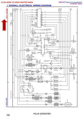 HILUX (EWD378F)
162
I OVERALL ELECTRICAL WIRING DIAGRAM
;;;;;;;;;
;;;;;;;;;
;;;;;;;;;
;;;;;;;;;
;;;;;;;;;
;;;;;;;;;
;;;;;;;;
;;;;;;;;
;;;;;;;;
;;;;;;;;
;;;;;;;;;
;;;;;;;;;
;;;;;;;;;
;;;;;;;;;
;;;;;;;;;
1
2
3
4
5
HILUX
(
LHD
)
(
Cont.
next
page
)
2
ACC
IG1
IG2
ST2
AM1
4
6
8
7
A
M
2
1B
11
2
2
2
2
2
1I
1
1J
8
10A IGN
1H
6
B
A
B
A
B
B
12
IJ4
1
2
1
2
1
2
1
2
1
3
5
2
1
M
2
2
1
H
5
2
2
1B
7
12
BC1
7
IJ4
5
B
13
C
4
I
J
1
IG
Cowl
side
panel
LH
ED
Intake
manifold
II
Cowl
side
panel
RH
EB
1
B
C
1
Y
GR–L
B
R
B–W
R
B–R
B
B–R
W–B
(∗2)
W–B
R–L
R–L
R
V(∗2
∗5)
R–W
R–L
V–G
Y
D
C
13
9
16
A
A
A
A
A
D
A
A
GR–L
R–W
BR
G–W W–B
G–Y
R–L
W–B
W–B
W–B
W–B
W–B
W–B
R–L
R–L
R–L
R–L
V–G
GR–L
BR
W–B
W
R–L
R
W
L
B–R
B–R
W
W–R
W
GR–L
Y
I11
INJECTOR NO. 2
I12
INJECTOR NO. 3
I13
INJECTOR NO. 4
I10
INJECTOR NO. 1
30A AM2
80A ALT
15A EFI
7. 5A OBD
40A AM1
BATTERY
(∗2)
(∗1)
A
J
7
JUNCTION
CONNECTOR
(∗1)
W–B
F12
FUEL PUMP
J 1
JUNCTION
CONNECTOR
B(∗5)
R–Y
R–L
R–L
D10
DLC3
C
7
CIRCUIT
OPENING
RELAY
J14
JUNCTION CONNECTOR
From ABS ECU
<22–4>
J
8
JUNCTION
CONNECTOR
J12
JUNCTION
CONNECTOR
EFI RELAY
To Check Connector
<22–4><23–3>
P
o
w
e
r
S
o
u
rc
e
E
n
g
in
e
C
o
n
tro
l
(3
R
Z
–
F
E
,
2
R
Z
–
F
E
)
∗
6
:
3RZ–FE
∗
5
:
2RZ–FE
I17
IGNITION
SW
B–R
B–R
B–R
B–R
10A GAUGE
4
1
1
4
2
2
2
2
2
1
1
1
1
1
2
5
2
1
3
5
I
A
2
IA1
22
2
I
A
2
IA1
26
(∗5)
(∗6)
(∗5)
(∗6)
D
R–W
BAT
OP5
OP8
OP9
OP1
CG
G–W
CHECK ENGINE WARNING
LIGHT [COMB. METER]
C
B
C10 C11
,
C
R
R(∗3)
From Center
Airbag Sensor
Assembly<23–3>
C
C
C
J20
JUNCTION
CONNECTOR
7. 5A ECU–B
1H
1
Front
left
fender
apron
B–R
JUNCTION CONNECTOR
B
A
J 3 J 4
,
J21
JUNCTION
CONNECTOR
1D
1
J23
JUNCTION
CONNECTOR
R–L
11
OP6
L–Y
(∗3)
15
C
8
C
12
C
5
C
16
C
14
C
11
A
25
A
24
A
12
A
R–L
R
W
L
G–Y
R(∗3)
SIL
FC
#
20
#
30
#
40
#
10
TAC
+B
TC
W
B
B
A
A
J19
JUNCTION CONNECTOR
G
From Center
Airbag Sensor
Assembly<23–3>
6
A/B
P–B
To Tachometer
[Comb. Meter]
<25–1>
7
SIL
C
C
C
CFrom
ABS ECU
<22–3>
J20
JUNCTION
CONNECTOR
(Shielded)
V
V
V
V(∗1 ∗5)
V(∗6)
V(∗2 ∗5)
V(∗6)
R(∗4)
R(∗4)
R(∗3)
L–Y
L–B
∗
4
:
w/o
SRS
∗
3
:
w/
SRS
∗
2
:
Except
Europe
∗
1
:
Europe
B–W
R–L
(∗1
∗5)
V–G
R–L
R–W
V(∗2 ∗5)
E
4
E
5
,
ENGINE
ECU(M/T)
OR
ENGINE
AND
ECT
ECU(A/T)
A
B
E
6
C
V
A
B
C
D
L–B
B–W
Y
B
E
F
B(∗5)
R–L
From Center Airbag
Sensor Assembly
<23–4>
To Check Connector
<23–4>
(∗1 ∗5)
(∗1 ∗5)
(∗1 ∗5)
V
(∗1
∗5)
CLICK HERE TO VIEW CHAPTER INDEX Pages From Supplement
CONTINUED TO MODEL INDEX
EWD378F
 
