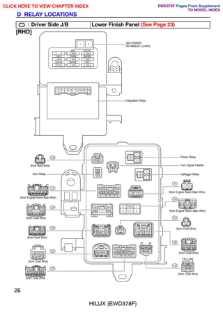 9
8
7
6
1
5
2
4
30A POWER
(for Medium Current)
4WD
Integration Relay
20A
3
2
1
ECU-IG
15A
WIPER
20A
TURN
10A
ACC
15A
ECU-B
7.5A
GAUGE
10A
IGN
10A
10 11 12
3
5
13
12
11
10
9
8
7
6
5
4
3
2
1
Horn Relay
(from Cowl Wire)
(from Roof Wire)
(from Engine Room Main Wire)
(from Cowl Wire)
(from Cowl Wire)
(from Cowl Wire)
YELLOW
(from Cowl Wire)
Power Relay
Turn Signal Flasher
(from Cowl Wire)
6
5
4
3
2
1
4
3
2
1
12
11
10
9
8
7
6
5
4
3
2
1
2
1
4
3
1
1
6
3
2
2
10
3
2
2
2
1
(from Cowl Wire)
(from Engine Room Main Wire)
(from Engine Room Main Wire)
5 4
1
1
2
3
2
2
3
2
1
9
1
8
2
11
6
4
3
7
1
1
11
5
10
6
4
1
1
1
1
2
5
3
3 5
1
2
12
13
3
3
3
9
4
3
5
8
6
7
7
8
2
9
6
10
4
2
5
6
7
8
9
1
10
11
12
2
3 4
4
7
1
5
2
8
9
10
3
6
2
7
8
1
9
10
11
12
13
1 2 3 4
5 6 7 8 9 10
1 2 3 4
5 6 7 8 9 1011
1 2 3 4 5
6 7 8 9 10
1 2 3 4 5
6 7 8 9 10111213
Defogger Relay
1K
1J
1A
1D
1E
1F
1G
1B
1C
1H
1I
26
HILUX (EWD378F)
D RELAY LOCATIONS
;;;
;;;
;;;
: Driver Side J/B Lower Finish Panel (See Page 23)
[RHD]
CLICK HERE TO VIEW CHAPTER INDEX Pages From Supplement
TO MODEL INDEX
EWD378F
 