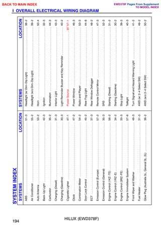 SYSTEM
INDEX
194
HILUX (EWD378F)
SYSTEMS
LOCATION
SYSTEMS
LOCATION
ABS
51-3
.
.
.
.
.
.
.
.
.
.
.
.
.
.
.
.
.
.
.
.
.
.
.
.
.
.
.
.
.
.
.
.
.
.
.
.
.
.
.
.
.
.
.
.
.
.
.
.
.
.
.
.
.
.
Air
Conditioner
55-2
.
.
.
.
.
.
.
.
.
.
.
.
.
.
.
.
.
.
.
.
.
.
.
.
.
.
.
.
.
.
.
.
.
.
.
.
.
.
.
.
.
.
.
.
.
Auto
Antenna
53-2
.
.
.
.
.
.
.
.
.
.
.
.
.
.
.
.
.
.
.
.
.
.
.
.
.
.
.
.
.
.
.
.
.
.
.
.
.
.
.
.
.
.
.
.
.
.
Back-Up
Light
42-3
.
.
.
.
.
.
.
.
.
.
.
.
.
.
.
.
.
.
.
.
.
.
.
.
.
.
.
.
.
.
.
.
.
.
.
.
.
.
.
.
.
.
.
.
.
Carburetor
35-2
.
.
.
.
.
.
.
.
.
.
.
.
.
.
.
.
.
.
.
.
.
.
.
.
.
.
.
.
.
.
.
.
.
.
.
.
.
.
.
.
.
.
.
.
.
.
.
.
.
Charging
(Diesel)
31-3
.
.
.
.
.
.
.
.
.
.
.
.
.
.
.
.
.
.
.
.
.
.
.
.
.
.
.
.
.
.
.
.
.
.
.
.
.
.
.
.
.
.
.
Charging
(Gasoline)
30-3
.
.
.
.
.
.
.
.
.
.
.
.
.
.
.
.
.
.
.
.
.
.
.
.
.
.
.
.
.
.
.
.
.
.
.
.
.
.
.
.
Cigarette
Lighter
47-1
.
.
.
.
.
.
.
.
.
.
.
.
.
.
.
.
.
.
.
.
.
.
.
.
.
.
.
.
.
.
.
.
.
.
.
.
.
.
.
.
.
.
.
Clock
47-2
.
.
.
.
.
.
.
.
.
.
.
.
.
.
.
.
.
.
.
.
.
.
.
.
.
.
.
.
.
.
.
.
.
.
.
.
.
.
.
.
.
.
.
.
.
.
.
.
.
.
.
.
.
Combination
Meter
54-2
.
.
.
.
.
.
.
.
.
.
.
.
.
.
.
.
.
.
.
.
.
.
.
.
.
.
.
.
.
.
.
.
.
.
.
.
.
.
.
.
.
Door
Lock
Control
45-2
.
.
.
.
.
.
.
.
.
.
.
.
.
.
.
.
.
.
.
.
.
.
.
.
.
.
.
.
.
.
.
.
.
.
.
.
.
.
.
.
.
.
ECT
37-3
.
.
.
.
.
.
.
.
.
.
.
.
.
.
.
.
.
.
.
.
.
.
.
.
.
.
.
.
.
.
.
.
.
.
.
.
.
.
.
.
.
.
.
.
.
.
.
.
.
.
.
.
.
.
Emission
Control
(Europe)
57-2
.
.
.
.
.
.
.
.
.
.
.
.
.
.
.
.
.
.
.
.
.
.
.
.
.
.
.
.
.
.
.
.
.
.
.
Emission
Control
(General)
35-3
.
.
.
.
.
.
.
.
.
.
.
.
.
.
.
.
.
.
.
.
.
.
.
.
.
.
.
.
.
.
.
.
.
.
Engine
Control
(1KZ-TE)
56-2
.
.
.
.
.
.
.
.
.
.
.
.
.
.
.
.
.
.
.
.
.
.
.
.
.
.
.
.
.
.
.
.
.
.
.
.
Engine
Control
(1RZ-E)
34-2
.
.
.
.
.
.
.
.
.
.
.
.
.
.
.
.
.
.
.
.
.
.
.
.
.
.
.
.
.
.
.
.
.
.
.
.
.
Engine
Control
(3RZ-FE)
33-3
.
.
.
.
.
.
.
.
.
.
.
.
.
.
.
.
.
.
.
.
.
.
.
.
.
.
.
.
.
.
.
.
.
.
.
.
Engine
Immobiliser
System
57-6
.
.
.
.
.
.
.
.
.
.
.
.
.
.
.
.
.
.
.
.
.
.
.
.
.
.
.
.
.
.
.
.
.
.
Front
Wiper
and
Washer
48-3
.
.
.
.
.
.
.
.
.
.
.
.
.
.
.
.
.
.
.
.
.
.
.
.
.
.
.
.
.
.
.
.
.
.
.
.
Fuel
Heater
31-3
.
.
.
.
.
.
.
.
.
.
.
.
.
.
.
.
.
.
.
.
.
.
.
.
.
.
.
.
.
.
.
.
.
.
.
.
.
.
.
.
.
.
.
.
.
.
.
.
Glow
Plug
(Australia
5L,
General
3L,
2L)
36-2
.
.
.
.
.
.
.
.
.
.
.
.
.
.
.
.
.
.
.
.
.
.
Headlight
(w/
Dim-Dip
Light)
38-2
.
.
.
.
.
.
.
.
.
.
.
.
.
.
.
.
.
.
.
.
.
.
.
.
.
.
.
.
.
.
.
.
.
Headlight
(w/o
Dim-Dip
Light)
39-2
.
.
.
.
.
.
.
.
.
.
.
.
.
.
.
.
.
.
.
.
.
.
.
.
.
.
.
.
.
.
.
.
Horn
50-4
.
.
.
.
.
.
.
.
.
.
.
.
.
.
.
.
.
.
.
.
.
.
.
.
.
.
.
.
.
.
.
.
.
.
.
.
.
.
.
.
.
.
.
.
.
.
.
.
.
.
.
.
.
.
Ignition
32-3
.
.
.
.
.
.
.
.
.
.
.
.
.
.
.
.
.
.
.
.
.
.
.
.
.
.
.
.
.
.
.
.
.
.
.
.
.
.
.
.
.
.
.
.
.
.
.
.
.
.
.
.
Illumination
44-3
.
.
.
.
.
.
.
.
.
.
.
.
.
.
.
.
.
.
.
.
.
.
.
.
.
.
.
.
.
.
.
.
.
.
.
.
.
.
.
.
.
.
.
.
.
.
.
.
Interior
Light
43-3
.
.
.
.
.
.
.
.
.
.
.
.
.
.
.
.
.
.
.
.
.
.
.
.
.
.
.
.
.
.
.
.
.
.
.
.
.
.
.
.
.
.
.
.
.
.
.
Light
Reminder
Buzzer
and
Key
Reminder
40-2
.
.
.
.
.
.
.
.
.
.
.
.
.
.
.
.
.
.
.
.
.
Power
Source
30~57-1
.
.
.
.
.
.
.
.
.
.
.
.
.
.
.
.
.
.
.
.
.
.
.
.
.
.
.
.
.
.
.
.
.
.
.
.
.
.
.
.
.
.
.
Power
Window
46-3
.
.
.
.
.
.
.
.
.
.
.
.
.
.
.
.
.
.
.
.
.
.
.
.
.
.
.
.
.
.
.
.
.
.
.
.
.
.
.
.
.
.
.
.
.
Radio
and
Player
53-3
.
.
.
.
.
.
.
.
.
.
.
.
.
.
.
.
.
.
.
.
.
.
.
.
.
.
.
.
.
.
.
.
.
.
.
.
.
.
.
.
.
.
.
Rear
Fog
Light
44-8
.
.
.
.
.
.
.
.
.
.
.
.
.
.
.
.
.
.
.
.
.
.
.
.
.
.
.
.
.
.
.
.
.
.
.
.
.
.
.
.
.
.
.
.
.
Rear
Window
Defogger
48-2
.
.
.
.
.
.
.
.
.
.
.
.
.
.
.
.
.
.
.
.
.
.
.
.
.
.
.
.
.
.
.
.
.
.
.
.
.
Remote
Control
Mirror
47-3
.
.
.
.
.
.
.
.
.
.
.
.
.
.
.
.
.
.
.
.
.
.
.
.
.
.
.
.
.
.
.
.
.
.
.
.
.
.
SRS
52-3
.
.
.
.
.
.
.
.
.
.
.
.
.
.
.
.
.
.
.
.
.
.
.
.
.
.
.
.
.
.
.
.
.
.
.
.
.
.
.
.
.
.
.
.
.
.
.
.
.
.
.
.
.
.
Starting
(Diesel)
31-2
.
.
.
.
.
.
.
.
.
.
.
.
.
.
.
.
.
.
.
.
.
.
.
.
.
.
.
.
.
.
.
.
.
.
.
.
.
.
.
.
.
.
.
.
Starting
(Gasoline)
30-2
.
.
.
.
.
.
.
.
.
.
.
.
.
.
.
.
.
.
.
.
.
.
.
.
.
.
.
.
.
.
.
.
.
.
.
.
.
.
.
.
.
Stop
Light
39-3
.
.
.
.
.
.
.
.
.
.
.
.
.
.
.
.
.
.
.
.
.
.
.
.
.
.
.
.
.
.
.
.
.
.
.
.
.
.
.
.
.
.
.
.
.
.
.
.
.
Taillight
40-3
.
.
.
.
.
.
.
.
.
.
.
.
.
.
.
.
.
.
.
.
.
.
.
.
.
.
.
.
.
.
.
.
.
.
.
.
.
.
.
.
.
.
.
.
.
.
.
.
.
.
.
Turn
Signal
and
Hazard
Warning
Light
41-2
.
.
.
.
.
.
.
.
.
.
.
.
.
.
.
.
.
.
.
.
.
.
.
.
4WD
(w/
2-4
Select
SW)
49-2
.
.
.
.
.
.
.
.
.
.
.
.
.
.
.
.
.
.
.
.
.
.
.
.
.
.
.
.
.
.
.
.
.
.
.
.
4WD
(w/o
2-4
Select
SW)
50-2
.
.
.
.
.
.
.
.
.
.
.
.
.
.
.
.
.
.
.
.
.
.
.
.
.
.
.
.
.
.
.
.
.
.
.
I OVERALL ELECTRICAL WIRING DIAGRAM
BACK TO MAIN INDEX Pages From Supplement
TO MODEL INDEX
EWD378F
 