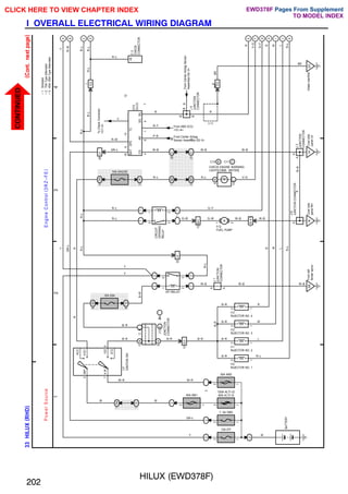 HILUX (EWD378F)
202
I OVERALL ELECTRICAL WIRING DIAGRAM
;;;;;;
;;;;;;
;;;;;;
;;;;;;;;;
;;;;;;;;;
;;;;;;;;;
;;;;;;;;;
;;;;;;;;;
;;;;;;;;;
;;;;;;;;;
;;;;;;;;;
;;;;;;;;;
;;;;;;
;;;;;;
;;;;;;
;;;;;;
;;;;;;
;;;;;;
;;;;;;
;;;;;;
;;;;;;
1
2
3
4
33
HILUX
(
RHD
)
(
Cont.
next
page
)
2
30A AM2
15A EFI
7. 5A OBD
100A ALT(∗2)
80A ALT(∗3)
2
2
2
40A AM1
2
2
ACC
IG1
IG2
ST2
AM1
4
6
7
A
M
2
1H
1
1I
1
C
B
C
B
A
A
1H
6
10A IGN
1J
8
2
1
3
5
2
2
2
2
12
IC3
1
2
1
2
1
2
1
2
EB
Front
left
fender
apron
22
IJ1
A
A
BATTERY
W
W–B
R
W
L
R–L
R
W
L
R–L
W–B
W–B
R–L
B–R
B–R
B–R
B–R
B–R
B–R
J
1
JUNCTION
CONNECTOR
I10
INJECTOR NO. 1
I11
INJECTOR NO. 2
I12
INJECTOR NO. 3
I13
INJECTOR NO. 4
W–R
GR–L
Y
W
R
B–R
B–R
B–W
Y
GR–L
R
R–L
Y
Y
I17
IGNITION
SW
EFI RELAY
JUNCTION
CONNECTOR
P
o
w
e
r
S
o
u
rc
e
E
n
g
in
e
C
o
n
tro
l
(3
R
Z
–
F
E
)
K
J
I
H
G
F
E
A
B
C
D
IK
Cowl
side
panel
RH
1
B
A
1
2
1
M
12
BA1
2
1
3
5
1H
5
10A GAUGE
1F
2
3D
1
3
E
22
3D
5
3
E
21
13
C
5
B
IH
Cowl
side
panel
LH
IC3
1
IC3
6
ED
Intake
manifold
CHECK ENGINE WARNING
LIGHT[COMB. METER]
J
3
JUNCTION
CONNECTOR
J15
JUNCTION
CONNECTOR
R
V–G
G–Y
R
W
L
R–L
W–B
W–B
W–B
BR
BR
BR
V–G
R–L
G–W
F12
FUEL PUMP
G–Y
R
4
1
4
7
16
9
13
12
+B
W–B
G–W
R–L
R–L
R–L
R–L
R–L
W–B
R–Y
R
V
R–W
GR–L
R–L
R–L
R–L
R–L
R–W
Y
C
3
CHECK
CONNECTOR
D10
DLC3
CIRCUIT
OPENING
RELAY
From ABS ECU
<51–4>
A
A
A
A
W
W–R
B–R
1
2
1
2
1
2
1
2
7
7
7
7
BAT
OP5
TC
SIL
SG
CG
(∗1)
W–B
1
2
,
J14
J13
A
B
C
C10 C11
B ,
AB
6
P–B From Center Airbag
Sensor Assembly<52–3>
R
From
Center
Airbag
Sensor
Assembly<52–3>
∗
1
:
Shielded
∗
2
:
70A
Type
Alternator
∗
3
:
45A,
55A
Type
Alternator
B
B
B
J
5
JUNCTION
CONNECTOR
R–L
To
Check
Connector
<
51–3>
26
IJ1
CLICK HERE TO VIEW CHAPTER INDEX Pages From Supplement
CONTINUED TO MODEL INDEX
EWD378F
 