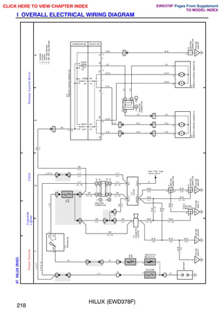HILUX (EWD378F)
218
I OVERALL ELECTRICAL WIRING DIAGRAM
;;;;;
;;;;;
;;;;;
;;;;;;
;;;;;;
;;;;;;
;;;;;;;;;
;;;;;;;;;
;;;;;;;;;
;;;;;;;;;
;;;;;;;;;
;;;;;;;;;
;;;;;;;;;
;;;;;;;;;
;;;;;;;;;
;;;;;;;;;
;;;;;;;;;
;;;;;
;;;;;
;;;;;
;;;;;
;;;;;
;;;;;
;;;;;
;;;;;
1
2
3
4
47
HILUX
(
RHD
)
R
e
m
o
te
C
o
n
tro
l
M
irro
r
2
15A DOME
100A ALT(∗4)
80A ALT(∗5)
40A
AM1
2
2
1I
1
1H
1
1J
12
1F
13
2
ACC
IG1
AM1
3
1H
3
15A
ACC
1B
3
1B
9
IH
Cowl
side
panel
LH
1
IL
Cowl
side
panel
RH
3C
4
3
C
5
3C
9
IK
Cowl
side
panel
RH
3C
22
3C
18
II
Cowl
side
panel
LH
1
1
1
2
3
A
A
A
A
A
A
A
2
2
2
BATTERY
W
W–B
(∗3)
W–B
(∗3)
W–B
(∗3)
W–B
(∗3)
W–B
(∗1, ∗2)
W–B
(∗1, ∗2)
W–B
(∗1,
∗2)
W–B
(∗1)
W–B
(∗3)
W–B
(∗2)
W–B
(∗2)
W–B
(∗2)
EARTH(–)
ILL(+)
2
J
9
JUNCTION
CONNECTOR
J15
JUNCTION
CONNECTOR
J 3
JUNCTION
CONNECTOR
C
5
CIGARETTE
LIGHTER
C
8
CLOCK
ACC(+)
B(+)
4
1
L–Y
W
W
L–R
GR
GR
(∗1)
GR
(∗2, ∗3)
GR
(∗1)
GR
(∗1)
GR
(∗2, ∗3)
L–Y
(∗2, ∗3)
L–Y
(∗1)
L–Y
(∗2, ∗3)
L–Y
(∗1)
GR
(∗1)
L–Y(∗2,
∗3)
L–Y(∗1)
I17
IGNITION
SW
L–Y(∗1)
P
o
w
e
r
S
o
u
rc
e
C
lo
c
k
C
ig
a
re
tte
L
ig
h
te
r
VR
HR
B
HL
M+
VL
LEFT
RIGHT
UP
DOWN
LEFT/
UP
RIGHT/
DOWN
LH
RH
LH
RH
5
8
1
7
6
1
0
9
E
OPERATION SW SELECT SW
4
I
M
1
R14
REMOTE
CONTROL
MIRROR
SW
GR
(∗1)
GR
5
I
M
2
1
0
I
M
2
3
I
B
2
4
I
B
2
1
I
B
2
3
M
2
M
1
A
A
C
B
C
B
3
M
2
M
1
I
M
1
IK
Cowl
side
panel
RH
1
JUNCTION
CONNECTOR
P–B P–B P–B
LG–B
P–G P–G P–G
LG
LG
P–G
LG
LG
LG LG
LG–R
LG–R
LG–B
W–B W–B
A
R12
REMOTE
CONTROL
MIRROR
LH
R13
REMOTE
CONTROL
MIRROR
RH
J15
JUNCTION
CONNECTOR
∗
1
:
Australia
∗
2
:
Europe
∗
3
:
General
(∗2, ∗3)
From " TAIL" Fuse
<44–2><44–7>
G
W–B
(∗1, ∗2)
,
J17
J16
A
B
∗
4
:
70A
Type
Alternator
∗
5
:
45A,
55A
Type
Alternator
A
B
(∗3)
B
A
(∗2)
C
B
A
A
B
A
(∗2)
A
B
(∗3)
A
A
C
B
JUNCTION
CONNECTOR
B
A
J 7 J 8
,
CLICK HERE TO VIEW CHAPTER INDEX Pages From Supplement
TO MODEL INDEX
EWD378F
 