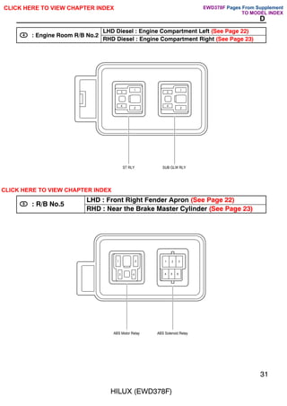 3
4
1
2
3
4
1
2
ST RLY SUB GLW RLY
ABS Motor Relay ABS Solenoid Relay
1 2
3 4
1 2 3
4 5 6
HILUX (EWD378F)
31
D
4 : Engine Room R/B No 2
LHD Diesel : Engine Compartment Left (See Page 22)
4 : Engine Room R/B No.2
RHD Diesel : Engine Compartment Right (See Page 23)
5 : R/B No 5
LHD : Front Right Fender Apron (See Page 22)
5 : R/B No.5
RHD : Near the Brake Master Cylinder (See Page 23)
CLICK HERE TO VIEW CHAPTER INDEX Pages From Supplement
CLICK HERE TO VIEW CHAPTER INDEX
TO MODEL INDEX
EWD378F
 