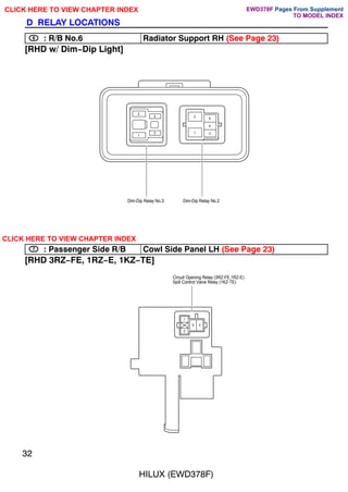 1
2
5 3
Circuit Opening Relay (3RZ-FE,1RZ-E)
Spill Control Valve Relay (1KZ-TE)
32
HILUX (EWD378F)
D RELAY LOCATIONS
6 : R/B No.6 Radiator Support RH (See Page 23)
[RHD w/ Dim-Dip Light]
2
4
1
3
2
1
5
4
3
Dim-Dip Relay No.3 Dim-Dip Relay No.2
7 : Passenger Side R/B Cowl Side Panel LH (See Page 23)
[RHD 3RZ-FE, 1RZ-E, 1KZ-TE]
CLICK HERE TO VIEW CHAPTER INDEX Pages From Supplement
CLICK HERE TO VIEW CHAPTER INDEX
TO MODEL INDEX
EWD378F
 