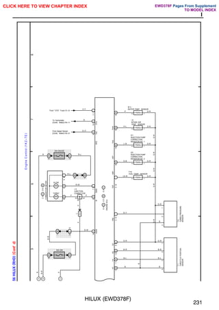HILUX (EWD378F)
231
I
;;;;;;;;
;;;;;;;;
;;;;;;;;
;;;;;;;;
;;;;;;;;
;;;;;;
;;;;;;
;;;;;;
;;;;;;
;;;;;;;;
;;;;;;;;
;;;;;;;;
;;;;;;;;
;;;;;;;;
;;;;;
;;;;;
;;;;;
5
6
7
8
56
HILUX
(
RHD
)
(
Cont'
d
)
E
n
g
in
e
C
o
n
tro
l
(1
K
Z
–
T
E
)
A
B
C
1
B
1
1
B
1
2
B
9
B
2
B
5
B
1
2
F18
FUEL TEMP. SENSOR
6
B
2
1
I22
INJECTION PUMP
CORRECTION
RESISTOR NO. 2
14
B
2
1
I21
INJECTION PUMP
CORRECTION
RESISTOR NO. 1
3
B
2
1
I 8
INTAKE AIR
TEMP. SENSOR
4
B
2
1
W 3
WATER TEMP. SENSOR
1H
6
1D
1
3
D
10
3D
11
14
C
1H
5
1F
2
5
C
7
C
1
A
8
B
5
B
B
B
IC3
7
3D
5
3D
1
9
C
18
C
11
C
4
3
2
1
3
2
1
G–R
G–R
G–R
G–R
G–R
R
B–R
P
B–W
P
P
B
B–W
P
R–W
R–L
G–O
B
V–Y
R
R–L
P
B
B–L
B–R
G–R
B–Y
P
P–L
L–B
G–B
LG–B
G–R
G–R
G–R
G–R
G–R
G–R
B
G–R
B–R
B–L
B
T
1
THROTTLE
POSITION
SENSOR
T
6
TURBO
PRESSURE
SENSOR
C
9
C10
,
COMBINATION
METER
A
B
B
10A IGN
10A GAUGE
IGSW
W
GIND
SPD
TAC
STA
VC
VA
IDL
E2
PIM
THF
VRP
VRT
THA
THW
J 5
JUNCTION
CONNECTOR
From Speed Sensor
[Comb. Meter]<54–3>
To Tachometer
[Comb. Meter]<54–1>
From " STA" Fuse<31–3>
E
4
E
5
,
ENGINE
ECU
A
B
C
E
6
,
TURBO
GLOW
CLICK HERE TO VIEW CHAPTER INDEX Pages From Supplement
TO MODEL INDEX
EWD378F
 