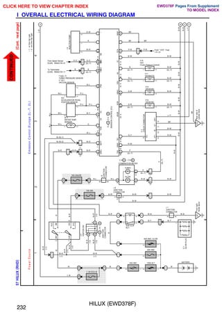HILUX (EWD378F)
232
I OVERALL ELECTRICAL WIRING DIAGRAM
;;;;;;;;;;
;;;;;;;;;;
;;;;;;;;;;
;;;;;;;;;;
;;;;;;;;;;
;;;;;;;;;;
;;;;;;;;;
;;;;;;;;;
;;;;;;;;;
;;;;;;;;;
;;;;;;;;;
;;;;;;;;;
;;;;;;;;;
;;;;;;;;;
;;;;;;;;;
1
2
3
4
57
HILUX
(
RHD
)
(
Cont.
next
page
)
2
2
2
2
1I
1
1H
1
2
ACC
IG1
IG2
ST2
AM1
4
6
7
A
M
2
2
2
2
2
1
1
1
1
100A ALT
40A AM1
20A AM2
80A ABS, GLOW
4
4
4
3
2
1
4
4
SUB GLW
RLY
2
E
B
2
1
EF
G
1
GLOW
PLUG
16
B
8
A
14
B
23
A
26
A
9
A
10
A
25
A
14
A
13
A
7
B
A
3
A
17
A
18
21
A
26
A
19
A
A
BATTERY
I17
IGNITION
SW
E
4
E
5
,
EMISSION
CONTROL
ECU
A
B
P
o
w
e
r
S
o
u
rc
e
E
m
is
s
io
n
C
o
n
tro
l
(E
u
ro
p
e
2
L
–
T
,
2
L
)
L–B
R
B–R
B
W
W
W
W–R
B–Y
W–B
B–Y
W–B
B–R
W–R
R
G–W
3
1
2
B–R
BATT
THW
VA
VC
TCV
NE+
NE
–
TWL
TE1
VEGR
EGR
VBAC
VSV
+B
E1
A
A
1B
11
1H
6
1H
5
1D
1
1B
7
B
B
C
C
C
B
A
A
J13
J14
,
JUNCTION
CONNECTOR
A
B
C
B
3
I
J
1
B
C
D
B–W
B–W
L–Y
7. 5A ECU–B
W–R
W–R
(∗2)
(∗2)
I
9
INJECTION
PUMP
SP1
TAC
B
G–O G–O
6
B
B
5
B
5
I
C
3
I
C
3
6
(2L–T)
(2L–T)
PIM
A
4
2
1
13
IC3
7
IC1
7
I
J
1
E2
A
3
1
A
8
B
5
B
12
IC1
7
IC3
1
I
C
1
C
J 8
JUNCTION
CONNECTOR
J 1
JUNCTION
CONNECTOR
J
6
JUNCTION
CONNECTOR
COMBINATION METER
B
A
C 9 C10
,
(∗2)
(∗1)
W
W–R
W–R
10A IGN
10A GAUGE
R–L R–L
B–W
P
R–W
B–W
B–W
(2L–T)
2
1
V12
VSV(EGR)
2
1
V10
VRV(EGR)
2
1
V11
VSV(BACS)
2
1
V15
VSV
(Turbo Pressure Control)
G–R
G–B
R–L
B B–W
B–W
B–W
B–W
NSW
1
A
STA
2
A
EG
Rear
side
of
cylinder
block
8
I
C
1
B–W
P–B
BR
BR
P–B
BR
B–W
(2L–T)
(2L–T)
(2L–T)
(2L–T)
(2L–T)
(2L–T)
From " STA" Fuse
<31–2>
13
12
3
6
8
VF1
+B
E1
OP1
TE1
C
3
CHECK
CONNECTOR
G–Y
R–W
P
L–Y
BR
B–W
R–W
P
R–W
B–W
B–W
B–W
B–W
B–W
B–W
(2L–T)
W 3
WATER TEMP.
SENSOR
A31
ACCELERATOR PEDAL
POSITION SENSOR
T 6(2L–T)
TURBO PRESSURE SENSOR
V 1(2L)
VACUUM SENSOR
From Speed Sensor
[Comb. Meter]<54–3>
To Tachometer
[Comb. Meter]<54–1>
B–L
P–L P–L
B–Y
G
W–L
W–R
W–L
W–L
W–L
W–L
W–L
P–L
W–R(∗1)
W–R(∗2)
B–R B–R
1
2
3
2
3
1
∗
1
:
w/
Dim–Dip
Light
∗
2
:
w/o
Dim–Dip
Light
W–R
(∗1)
W–R
(∗1)
L–B
W–R
(∗2)
(2L–T)
R–W
B–W
BR
GLOW
TURBO
SREL
GIND
Front
right
fender
apron
(∗1)
CLICK HERE TO VIEW CHAPTER INDEX Pages From Supplement
CONTINUED TO MODEL INDEX
EWD378F
 