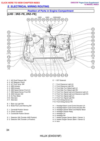 34
HILUX (EWD378F)
E ELECTRICAL WIRING ROUTING
Position of Parts in Engine Compartment
[LHD : 3RZ-FE, 2RZ-FE]
H3
(∗2 ∗3)
F8
(∗6)
F6
(∗5)
A1
A5
F4
H4
A4
H5
H1
C3
A6
F15
B2
F3
F7
(∗6)
F5
(∗5)
F1
A3
A9 D1 H7
(2WD)
D2 H8
(4WD)
H8
(2WD)
E1 H7
(4WD)
B1 C1
F2 H2
H6 A7 A2 C4 A8 H9 A11 A10
F16
A 1 A/C Dual Pressure SW
A 2 A/C Magnetic Clutch
A 3 A/T Fluid Temp. SW
A 4 ABS Actuator
A 5 ABS Actuator
A 6 ABS Speed Sensor Front LH
A 7 ABS Speed Sensor Front RH
A 8 ADD Indicator SW
A 9 Air Flow Meter
A10 Alternator
A 11 Alternator
B 1 Back-Up Light SW
B 2 Brake Fluid Level Warning SW
C 1 Camshaft Position Sensor
C 3 Check Connector
C 4 Crankshaft Position Sensor
D 1 Detection SW (Transfer 4WD Position)
D 2 Detection SW (Transfer L4 Position)
E 1 ECT Solenoid
F 1 Front Clearance Light LH
F 2 Front Clearance Light RH
F 3 Front Side Turn Signal Light LH
F 4 Front Side Turn Signal Light RH
F 5 Front Turn Signal Light and Clearance Light LH
F 6 Front Turn Signal Light and Clearance Light RH
F 7 Front Turn Signal Light LH
F 8 Front Turn Signal Light RH
F 15 Front Airbag Sensor LH
F 16 Front Airbag Sensor RH
H 1 Headlight Beam Level Control Actuator LH
H 2 Headlight Beam Level Control Actuator RH
H 3 Headlight Cleaner Motor and Washer Motor
H 4 Headlight Cleaner Relay
H 5 Headlight LH
H 6 Headlight RH
H 7 Heated Oxygen Sensor (Bank 1 Sensor 1)
H 8 Heated Oxygen Sensor (Bank 1 Sensor 2)
H 9 Horn
Pages From Supplement
CLICK HERE TO VIEW CHAPTER INDEX
TO MODEL INDEX
EWD378F
 
