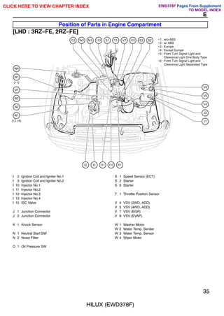HILUX (EWD378F)
35
E
Position of Parts in Engine Compartment
[LHD : 3RZ-FE, 2RZ-FE]
W2
O1
N2
W1
(∗2 ∗4)
W1
(∗1)
W4
J2
J1
V8
V5
V4
I12 I13 S1
W3 N1 T1 V7 I15 S3 S2
I2 I3 I11 I10 K1
∗1 : w/o ABS
∗2 : w/ ABS
∗3 : Europe
∗4 : Except Europe
∗5 : Front Turn Signal Light and
Clearance Light One Body Type
∗6 : Front Turn Signal Light and
Clearance Light Separeted Type
I 2 Ignition Coil and Igniter No.1
I 3 Ignition Coil and Igniter No.2
I 10 Injector No.1
I 11 Injector No.2
I 12 Injector No.3
I 13 Injector No.4
I 15 ISC Valve
J 1 Junction Connector
J 2 Junction Connector
K 1 Knock Sensor
N 1 Neutral Start SW
N 2 Noise Filter
O 1 Oil Pressure SW
S 1 Speed Sensor (ECT)
S 2 Starter
S 3 Starter
T 1 Throttle Position Sensor
V 4 VSV (2WD, ADD)
V 5 VSV (4WD, ADD)
V 7 VSV (EGR)
V 8 VSV (EVAP)
W 1 Washer Motor
W 2 Water Temp. Sender
W 3 Water Temp. Sensor
W 4 Wiper Motor
CLICK HERE TO VIEW CHAPTER INDEX Pages From Supplement
TO MODEL INDEX
EWD378F
 