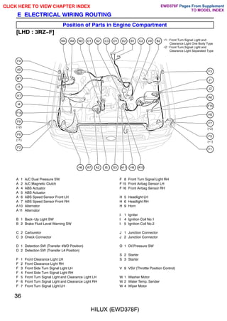 36
HILUX (EWD378F)
E ELECTRICAL WIRING ROUTING
Position of Parts in Engine Compartment
[LHD : 3RZ-F]
W1
I1
A1
I4
F16
F6
(∗1)
F8
(∗2)
F2
A5
F4
F7
(∗2)
F5
(∗1)
H5
A6
F15
J2
J1
F3
F1
A4
W4 W2 O1 S2 C3 D1 D2 B1 C2 V9 B2
H6 A7 A2 I5 S3 A11 H9 A10
∗1 : Front Turn Signal Light and
Clearance Light One Body Type
∗2 : Front Turn Signal Light and
Clearance Light Separated Type
A 1 A/C Dual Pressure SW
A 2 A/C Magnetic Clutch
A 4 ABS Actuator
A 5 ABS Actuator
A 6 ABS Speed Sensor Front LH
A 7 ABS Speed Sensor Front RH
A10 Alternator
A 11 Alternator
B 1 Back-Up Light SW
B 2 Brake Fluid Level Warning SW
C 2 Carburetor
C 3 Check Connector
D 1 Detection SW (Transfer 4WD Position)
D 2 Detection SW (Transfer L4 Position)
F 1 Front Clearance Light LH
F 2 Front Clearance Light RH
F 3 Front Side Turn Signal Light LH
F 4 Front Side Turn Signal Light RH
F 5 Front Turn Signal Light and Clearance Light LH
F 6 Front Turn Signal Light and Clearance Light RH
F 7 Front Turn Signal Light LH
F 8 Front Turn Signal Light RH
F 15 Front Airbag Sensor LH
F 16 Front Airbag Sensor RH
H 5 Headlight LH
H 6 Headlight RH
H 9 Horn
I 1 Igniter
I 4 Ignition Coil No.1
I 5 Ignition Coil No.2
J 1 Junction Connector
J 2 Junction Connector
O 1 Oil Pressure SW
S 2 Starter
S 3 Starter
V 9 VSV (Throttle Position Control)
W 1 Washer Motor
W 2 Water Temp. Sender
W 4 Wiper Motor
CLICK HERE TO VIEW CHAPTER INDEX Pages From Supplement
TO MODEL INDEX
EWD378F
 