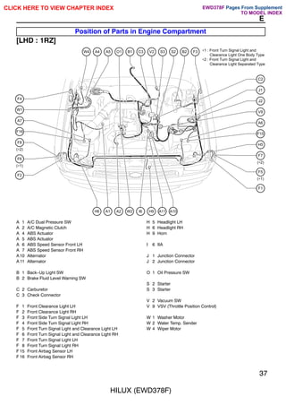 HILUX (EWD378F)
37
E
Position of Parts in Engine Compartment
[LHD : 1RZ]
A7
F16
F8
(∗2)
F6
(∗1)
F2
W1
F4
H5
A6
F15
V9
J2
J1
C2
F7
(∗2)
F5
(∗1)
F1
W4 A4 A5 O1 B1 C3 V2 S3 S2 B2 F3
H6 A1 A2 W2 I6 H9 A11 A10
∗1 : Front Turn Signal Light and
Clearance Light One Body Type
∗2 : Front Turn Signal Light and
Clearance Light Separated Type
A 1 A/C Dual Pressure SW
A 2 A/C Magnetic Clutch
A 4 ABS Actuator
A 5 ABS Actuator
A 6 ABS Speed Sensor Front LH
A 7 ABS Speed Sensor Front RH
A10 Alternator
A 11 Alternator
B 1 Back-Up Light SW
B 2 Brake Fluid Level Warning SW
C 2 Carburetor
C 3 Check Connector
F 1 Front Clearance Light LH
F 2 Front Clearance Light RH
F 3 Front Side Turn Signal Light LH
F 4 Front Side Turn Signal Light RH
F 5 Front Turn Signal Light and Clearance Light LH
F 6 Front Turn Signal Light and Clearance Light RH
F 7 Front Turn Signal Light LH
F 8 Front Turn Signal Light RH
F 15 Front Airbag Sensor LH
F 16 Front Airbag Sensor RH
H 5 Headlight LH
H 6 Headlight RH
H 9 Horn
I 6 IIA
J 1 Junction Connector
J 2 Junction Connector
O 1 Oil Pressure SW
S 2 Starter
S 3 Starter
V 2 Vacuum SW
V 9 VSV (Throttle Position Control)
W 1 Washer Motor
W 2 Water Temp. Sender
W 4 Wiper Motor
CLICK HERE TO VIEW CHAPTER INDEX Pages From Supplement
TO MODEL INDEX
EWD378F
 