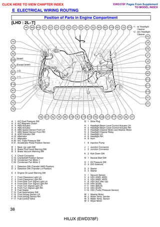 38
HILUX (EWD378F)
E ELECTRICAL WIRING ROUTING
Position of Parts in Engine Compartment
[LHD : 2L-T]
A4
A5
A1
A30
W1
H3
F16
A7
F2
F8
H2
F4
F15
J2
J1
V11
V12
W2
A31
F9
V4
F3
F7
F1
H4 W4 A10 O1 E2 G1 C3 S2 D1 D2 B1 B3 V10 B2
S3 W3 V5 F10
H6 C19 C20
V6
A11 A2 A8 I9 V1
H9
C15 V15 F17 H5 A6 H1
(Israel)
(Except Israel)
∗1 : w/ Headlight
Cleaner
∗2 : w/o Headlight
Cleaner
(∗2)
(∗1)
A 1 A/C Dual Pressure SW
A 2 A/C Magnetic Clutch
A 4 ABS Actuator
A 5 ABS Actuator
A 6 ABS Speed Sensor Front LH
A 7 ABS Speed Sensor Front RH
A 8 ADD Indicator SW
A 10 Alternator
A 11 Alternator
A 30 A/C Triple Pressure SW
A 31 Accelerator Pedal Position Sensor
B 1 Back-Up Light SW
B 2 Brake Fluid Level Warning SW
B 3 Brake Vacuum Warning SW
C 3 Check Connector
C 15 Crankshaft Position Sensor
C 19 Condenser Fan Motor 1
C 20 Condenser Fan Motor 2
D 1 Detection SW (Transfer 4WD Position)
D 2 Detection SW (Transfer L4 Position)
E 2 Engine Oil Level Warning SW
F 1 Front Clearance Light LH
F 2 Front Clearance Light RH
F 3 Front Side Turn Signal Light LH
F 4 Front Side Turn Signal Light RH
F 7 Front Turn Signal Light LH
F 8 Front Turn Signal Light RH
F 9 Fuel Heater
F 10 Fuel Sedimentary SW
F 15 Front Airbag Sensor LH
F 16 Front Airbag Sensor RH
F 17 Fuel Control Valve
G 1 Glow Plug
H 1 Headlight Beam Level Control Actuator LH
H 2 Headlight Beam Level Control Actuator RH
H 3 Headlight Cleaner Motor and Washer Motor
H 4 Headlight Cleaner Relay
H 5 Headlight LH
H 6 Headlight RH
H 9 Horn
I 9 Injection Pump
J 1 Junction Connector
J 2 Junction Connector
K 2 Kick Down SW
N 1 Neutral Start SW
O 1 Oil Pressure SW
O 3 O/D Solenoid
S 2 Starter
S 3 Starter
V 1 Vacuum Sensor
V 4 VSV (2WD, ADD)
V 5 VSV (4WD, ADD)
V 6 VSV (A/C Idle-Up)
V 10 VRV (EGR)
V 11 VSV (BACS)
V 12 VSV (EGR)
V 15 VSV (Turbo Pressure Sensor)
W 1 Washer Motor
W 2 Water Temp. Sender
W 3 Water Temp. Sensor
W 4 Wiper Motor
CLICK HERE TO VIEW CHAPTER INDEX Pages From Supplement
TO MODEL INDEX
EWD378F
 