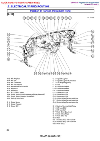 40
HILUX (EWD378F)
E ELECTRICAL WIRING ROUTING
Position of Parts in Instrument Panel
[LHD]
C12
C9
C10
D5
C7
A20
D11
(∗1)
B5
A15
A18
B4
D4
D12
(∗1)
A19
C14 C11 D7 A25
D26
D9
D8 C8 B6 A14 A16 A24 A13
D10 D3 A17
C13 C16 C17 C18 C5 C6 A26
∗1 : 2-Door
A13 A/C Amplifier
A14 A/C SW
A15 A/C Thermistor
A16 A/C Volume SW
A17 ABS Deceleration Sensor
A18 ABS ECU
A19 ABS ECU
A20 ADD Control Relay
A24 Airbag Squib (Front Passenger's Airbag Assembly)
A25 Airbag Squib (Steering Wheel Pad)
A26 Ashtray Illumination
B 4 Blower Motor
B 5 Blower Resistor
B 6 Blower SW
C 5 Cigarette Lighter
C 6 Cigarette Lighter Illumination
C 7 Circuit Opening Relay
C 8 Clock
C 9 Combination Meter
C10 Combination Meter
C11 Combination Meter
C12 Combination SW
C13 Combination SW
C14 Combination SW
C16 Center Airbag Sensor Assembly
C17 Center Airbag Sensor Assembly
C18 Center Airbag Sensor Assembly
D 3 Daytime Running Light Relay
D 4 Diff. Lock ECU
D 5 Diff. Lock SW
D 7 Diode (Door Courtesy)
D 8 Diode (Glow Plug)
D 9 Diode (Idle-Up)
D10 DLC3
D11 Door Courtesy SW Front LH
D12 Door Courtesy SW Front RH
D26 Diode (O/D)
CLICK HERE TO VIEW CHAPTER INDEX Pages From Supplement
TO MODEL INDEX
EWD378F
 