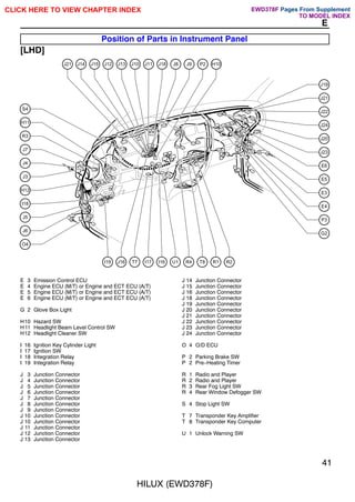 HILUX (EWD378F)
41
E
Position of Parts in Instrument Panel
[LHD]
J7
J4
J3
H12
I18
J5
J6
O4
R3
H11
S4
G2
J23
E3
E4
P3
E6
J22
J21
E5
J21 J14 J15 J12 J13 J10 J11 J8 J9
J18 P2 H10
I19 J16 I17
T7 I16 U1 R4 T8 R1 R2
J19
J20
J24
E 3 Emission Control ECU
E 4 Engine ECU (M/T) or Engine and ECT ECU (A/T)
E 5 Engine ECU (M/T) or Engine and ECT ECU (A/T)
E 6 Engine ECU (M/T) or Engine and ECT ECU (A/T)
G 2 Glove Box Light
H10 Hazard SW
H11 Headlight Beam Level Control SW
H12 Headlight Cleaner SW
I 16 Ignition Key Cylinder Light
I 17 Ignition SW
I 18 Integration Relay
I 19 Integration Relay
J 3 Junction Connector
J 4 Junction Connector
J 5 Junction Connector
J 6 Junction Connector
J 7 Junction Connector
J 8 Junction Connector
J 9 Junction Connector
J 10 Junction Connector
J 10 Junction Connector
J 11 Junction Connector
J 12 Junction Connector
J 13 Junction Connector
J 14 Junction Connector
J 15 Junction Connector
J 16 Junction Connector
J 18 Junction Connector
J 19 Junction Connector
J 20 Junction Connector
J 21 Junction Connector
J 22 Junction Connector
J 23 Junction Connector
J 24 Junction Connector
O 4 O/D ECU
P 2 Parking Brake SW
P 2 Pre-Heating Timer
R 1 Radio and Player
R 2 Radio and Player
R 3 Rear Fog Light SW
R 4 Rear Window Defogger SW
S 4 Stop Light SW
T 7 Transponder Key Amplifier
T 8 Transponder Key Computer
U 1 Unlock Warning SW
CLICK HERE TO VIEW CHAPTER INDEX Pages From Supplement
TO MODEL INDEX
EWD378F
 
