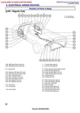 42
HILUX (EWD378F)
E ELECTRICAL WIRING ROUTING
Position of Parts in Body
[LHD : Regular Cab]
P9
R14
D22
D16
B7
D18
P14
F13
A29
F12
P15
R7
R15
R12
(∗1)
R12
(∗2)
P10 D23
I20
D17 R13
(∗1)
R13
(∗2)
P6 P11 D19
R8 A28 D13 R6 R9 L1 L2
∗1 : w/ Vent Window
∗2 : w/o Vent Window
A28 ABS Speed Sensor Rear LH
A29 ABS Speed Sensor Rear RH
B 7 Buckle SW
D13 Detection SW (Rear Diff. Lock)
D16 Door Key Lock and Unlock SW
D17 Door Lock Control SW
D18 Door Lock Motor Front LH
D19 Door Lock Motor Front RH
D22 Door Speaker Front LH
D23 Door Speaker Front RH
F 12 Fuel Pump
F 13 Fuel Sender
I 20 Interior Light
L 1 License Plate Light LH
L 2 License Plate Light RH
P 6 Power Window Control SW Front RH
P 9 Power Window Master SW
P10 Power Window Motor Front LH
P 11 Power Window Motor Front RH
P14 Pretensioner LH
P15 Pretensioner RH
R 6 Rear Combination Light LH
R 7 Rear Combination Light RH
R 8 Rear Diff. Lock Motor
R 9 Rear Fog Light
R12 Remote Control Mirror LH
R13 Remote Control Mirror RH
R14 Remote Control Mirror SW
R15 Reverse Warning Buzzer
CLICK HERE TO VIEW CHAPTER INDEX Pages From Supplement
TO MODEL INDEX
EWD378F
 