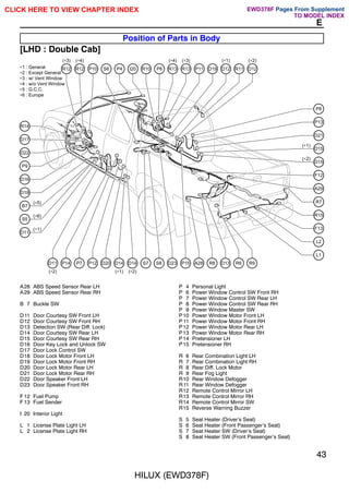 HILUX (EWD378F)
43
E
Position of Parts in Body
[LHD : Double Cab]
D22
P9
D16
D18
D11
(∗1)
B7
S5
D17
R14
A29
F13
F12
D15
(∗2)
D15
(∗1)
D21
P13
P8
R7
R15
L2
L1
R12
(∗3)
R12
(∗4)
P10 S6 P4 I20 R10 P6 R13
(∗4)
R13
(∗3)
P11 D19 D12
(∗1)
D12
(∗2)
R11
D11
(∗2)
P14 P7 P12 D20 D14
(∗1)
D23
D14
(∗2)
S7 S8 P15 A28 R8 D13 R6 R9
∗1 : General
∗2 : Except General
∗3 : w/ Vent Window
∗4 : w/o Vent Window
∗5 : G.C.C.
∗6 : Europe
(∗6)
(∗5)
A28 ABS Speed Sensor Rear LH
A29 ABS Speed Sensor Rear RH
B 7 Buckle SW
D11 Door Courtesy SW Front LH
D12 Door Courtesy SW Front RH
D13 Detection SW (Rear Diff. Lock)
D14 Door Courtesy SW Rear LH
D15 Door Courtesy SW Rear RH
D16 Door Key Lock and Unlock SW
D17 Door Lock Control SW
D18 Door Lock Motor Front LH
D19 Door Lock Motor Front RH
D20 Door Lock Motor Rear LH
D21 Door Lock Motor Rear RH
D22 Door Speaker Front LH
D23 Door Speaker Front RH
F 12 Fuel Pump
F 13 Fuel Sender
I 20 Interior Light
L 1 License Plate Light LH
L 2 License Plate Light RH
P 4 Personal Light
P 6 Power Window Control SW Front RH
P 7 Power Window Control SW Rear LH
P 8 Power Window Control SW Rear RH
P 9 Power Window Master SW
P10 Power Window Motor Front LH
P 11 Power Window Motor Front RH
P12 Power Window Motor Rear LH
P13 Power Window Motor Rear RH
P14 Pretensioner LH
P15 Pretensioner RH
R 6 Rear Combination Light LH
R 7 Rear Combination Light RH
R 8 Rear Diff. Lock Motor
R 9 Rear Fog Light
R10 Rear Window Defogger
R11 Rear Window Defogger
R12 Remote Control Mirror LH
R13 Remote Control Mirror RH
R14 Remote Control Mirror SW
R15 Reverse Warning Buzzer
S 5 Seat Heater (Driver's Seat)
S 6 Seat Heater (Front Passenger's Seat)
S 7 Seat Heater SW (Driver's Seat)
S 8 Seat Heater SW (Front Passenger's Seat)
CLICK HERE TO VIEW CHAPTER INDEX Pages From Supplement
TO MODEL INDEX
EWD378F
 