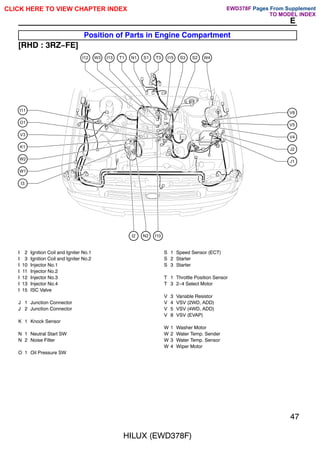 HILUX (EWD378F)
47
E
Position of Parts in Engine Compartment
[RHD : 3RZ-FE]
O1
V3
K1
W2
W1
I3
I11
J1
J2
V4
V5
V8
I12 W3 I13 T1 N1 S1 T3 I15 S3 S2 W4
I2 N2 I10
I 2 Ignition Coil and Igniter No.1
I 3 Ignition Coil and Igniter No.2
I 10 Injector No.1
I 11 Injector No.2
I 12 Injector No.3
I 13 Injector No.4
I 15 ISC Valve
J 1 Junction Connector
J 2 Junction Connector
K 1 Knock Sensor
N 1 Neutral Start SW
N 2 Noise Filter
O 1 Oil Pressure SW
S 1 Speed Sensor (ECT)
S 2 Starter
S 3 Starter
T 1 Throttle Position Sensor
T 3 2-4 Select Motor
V 3 Variable Resistor
V 4 VSV (2WD, ADD)
V 5 VSV (4WD, ADD)
V 8 VSV (EVAP)
W 1 Washer Motor
W 2 Water Temp. Sender
W 3 Water Temp. Sensor
W 4 Wiper Motor
CLICK HERE TO VIEW CHAPTER INDEX Pages From Supplement
TO MODEL INDEX
EWD378F
 