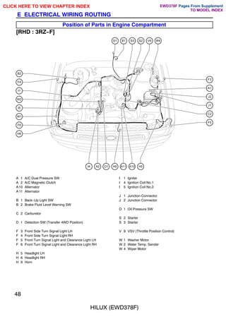 48
HILUX (EWD378F)
E ELECTRICAL WIRING ROUTING
Position of Parts in Engine Compartment
[RHD : 3RZ-F]
I1
W2
I5
W1
F6
H6
F4
B2
C2
J1
J2
A1
F3
F5
D1 B1 S3 S2 V9 W4
I4 A2 O1 H9 A11 A10 H5
A 1 A/C Dual Pressure SW
A 2 A/C Magnetic Clutch
A10 Alternator
A 11 Alternator
B 1 Back-Up Light SW
B 2 Brake Fluid Level Warning SW
C 2 Carburetor
D 1 Detection SW (Transfer 4WD Position)
F 3 Front Side Turn Signal Light LH
F 4 Front Side Turn Signal Light RH
F 5 Front Turn Signal Light and Clearance Light LH
F 6 Front Turn Signal Light and Clearance Light RH
H 5 Headlight LH
H 6 Headlight RH
H 9 Horn
I 1 Igniter
I 4 Ignition Coil No.1
I 5 Ignition Coil No.2
J 1 Junction Connector
J 2 Junction Connector
O 1 Oil Pressure SW
S 2 Starter
S 3 Starter
V 9 VSV (Throttle Position Control)
W 1 Washer Motor
W 2 Water Temp. Sender
W 4 Wiper Motor
CLICK HERE TO VIEW CHAPTER INDEX Pages From Supplement
TO MODEL INDEX
EWD378F
 