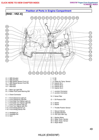 HILUX (EWD378F)
49
E
Position of Parts in Engine Compartment
[RHD : 1RZ-E]
I8
V3
F16
O1
W1
F8
F2
W2
A5
A4
I7
J1
J2
C3
F3
A6
F15
F7
F4 B2 I10 I12 B1 I13 I11 T1 V1 N2 S3 S2 W4
H6 A7 W3 V6 I6 H9 A11 A10 H5 F1
A 4 ABS Actuator
A 5 ABS Actuator
A 6 ABS Speed Sensor Front LH
A 7 ABS Speed Sensor Front RH
A10 Alternator
A 11 Alternator
B 1 Back-Up Light SW
B 2 Brake Fluid Level Warning SW
C 3 Check Connector
F 1 Front Clearance Light LH
F 2 Front Clearance Light RH
F 3 Front Side Turn Signal Light LH
F 4 Front Side Turn Signal Light RH
F 7 Front Turn Signal Light LH
F 8 Front Turn Signal Light RH
F 15 Front Airbag Sensor LH
F 16 Front Airbag Sensor RH
H 5 Headlight LH
H 6 Headlight RH
H 9 Horn
I 6 IIA
I 7 IIA
I 8 Intake Air Temp. Sensor
I 10 Injector No.1
I 11 Injector No.2
I 12 Injector No.3
I 13 Injector No.4
J 1 Junction Connector
J 2 Junction Connector
N 2 Noise Filter
O 1 Oil Pressure SW
S 2 Starter
S 3 Starter
T 1 Throttle Position Sensor
V 1 Vacuum Sensor
V 3 Variable Resistor
V 6 VSV (A/C Idle-Up)
W 1 Washer Motor
W 2 Water Temp. Sender
W 3 Water Temp. Sensor
W 4 Wiper Motor
CLICK HERE TO VIEW CHAPTER INDEX Pages From Supplement
TO MODEL INDEX
EWD378F
 