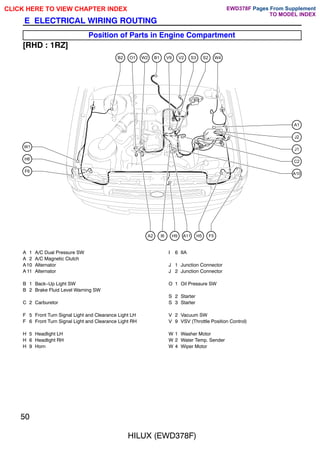 50
HILUX (EWD378F)
E ELECTRICAL WIRING ROUTING
Position of Parts in Engine Compartment
[RHD : 1RZ]
W1
H6
F6
C2
J1
J2
A1
A10
B2 O1 W2 B1 V9 V2 S3 S2 W4
A2 I6 H9 A11 H5 F5
A 1 A/C Dual Pressure SW
A 2 A/C Magnetic Clutch
A10 Alternator
A 11 Alternator
B 1 Back-Up Light SW
B 2 Brake Fluid Level Warning SW
C 2 Carburetor
F 5 Front Turn Signal Light and Clearance Light LH
F 6 Front Turn Signal Light and Clearance Light RH
H 5 Headlight LH
H 6 Headlight RH
H 9 Horn
I 6 IIA
J 1 Junction Connector
J 2 Junction Connector
O 1 Oil Pressure SW
S 2 Starter
S 3 Starter
V 2 Vacuum SW
V 9 VSV (Throttle Position Control)
W 1 Washer Motor
W 2 Water Temp. Sender
W 4 Wiper Motor
CLICK HERE TO VIEW CHAPTER INDEX Pages From Supplement
TO MODEL INDEX
EWD378F
 